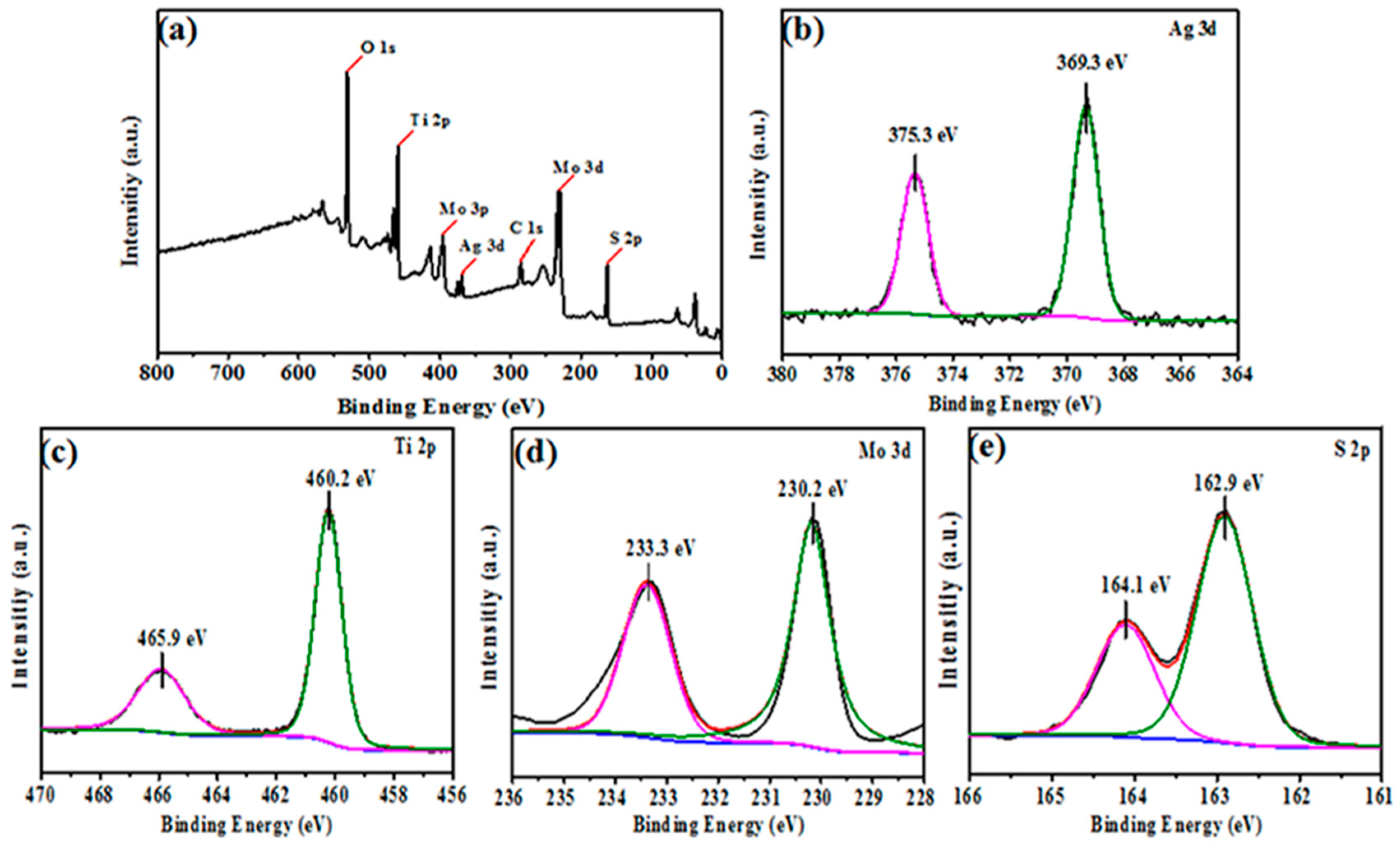 Nanomaterials 08 00666 g005