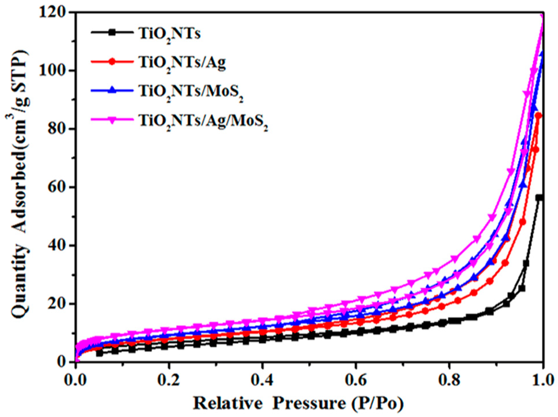 Nanomaterials 08 00666 g006