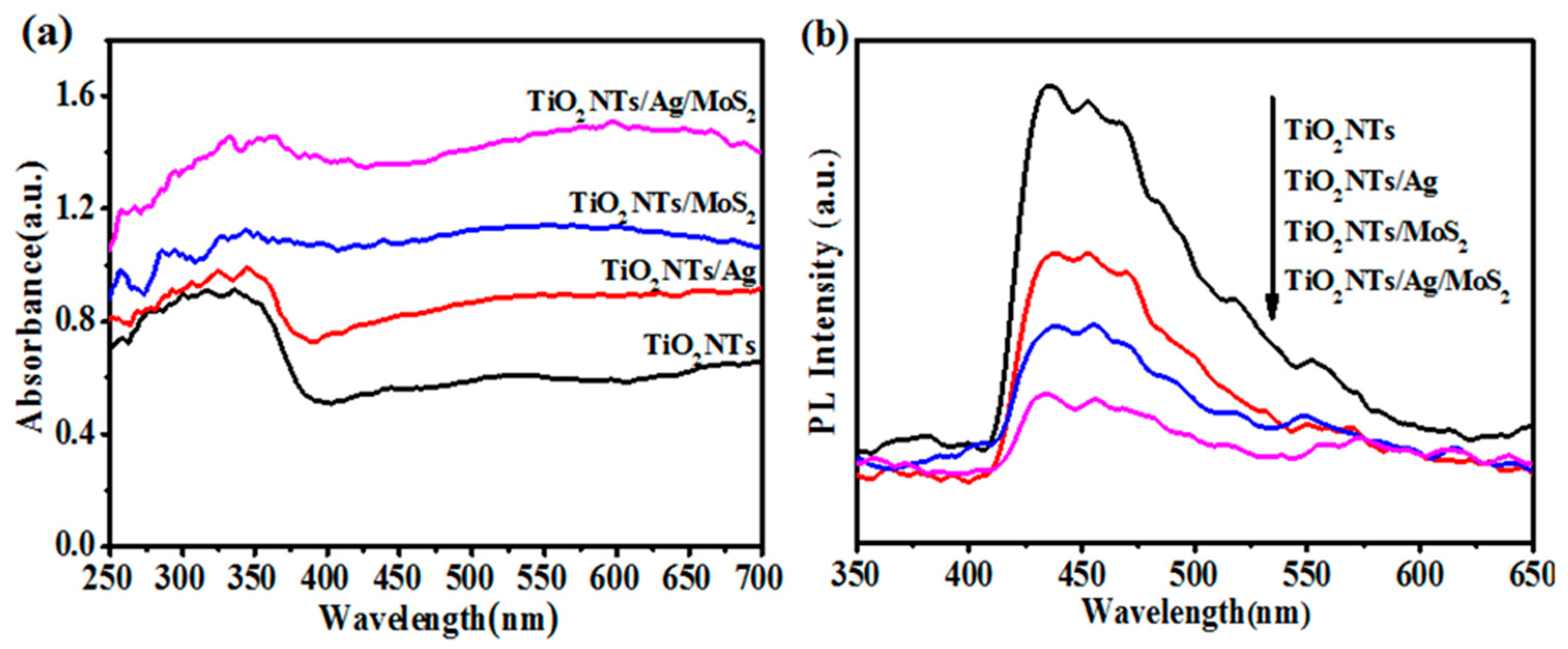 Nanomaterials 08 00666 g007