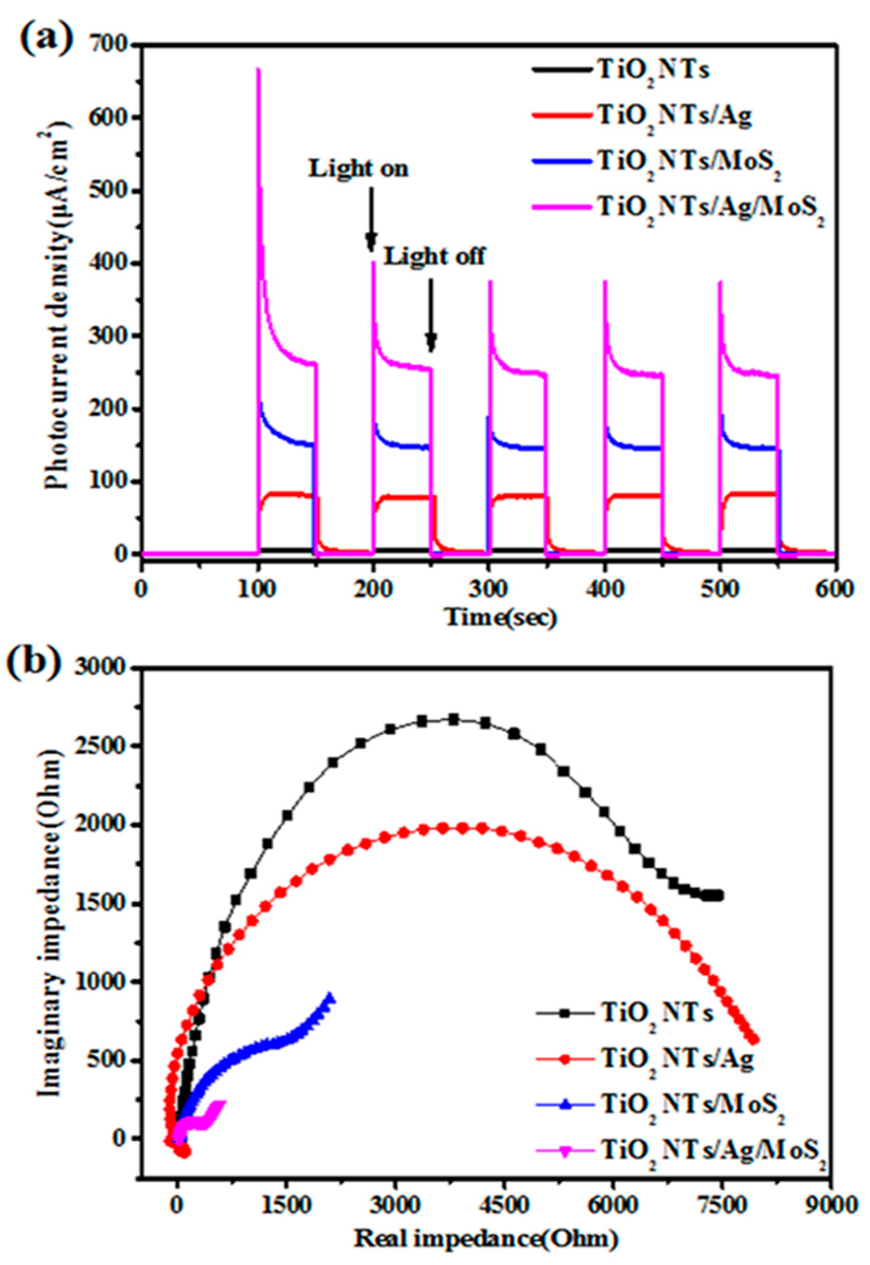 Nanomaterials 08 00666 g008