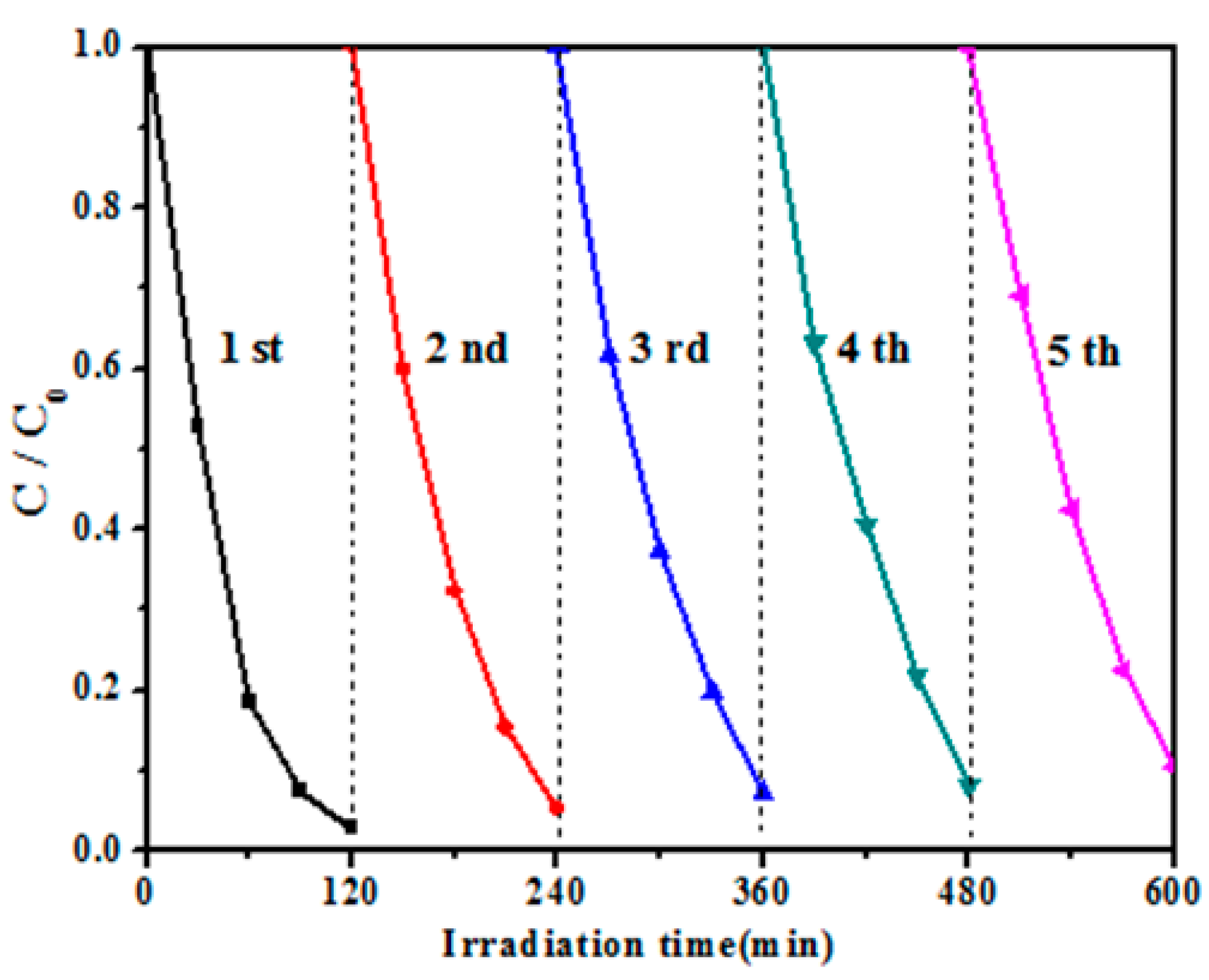 Nanomaterials 08 00666 g010