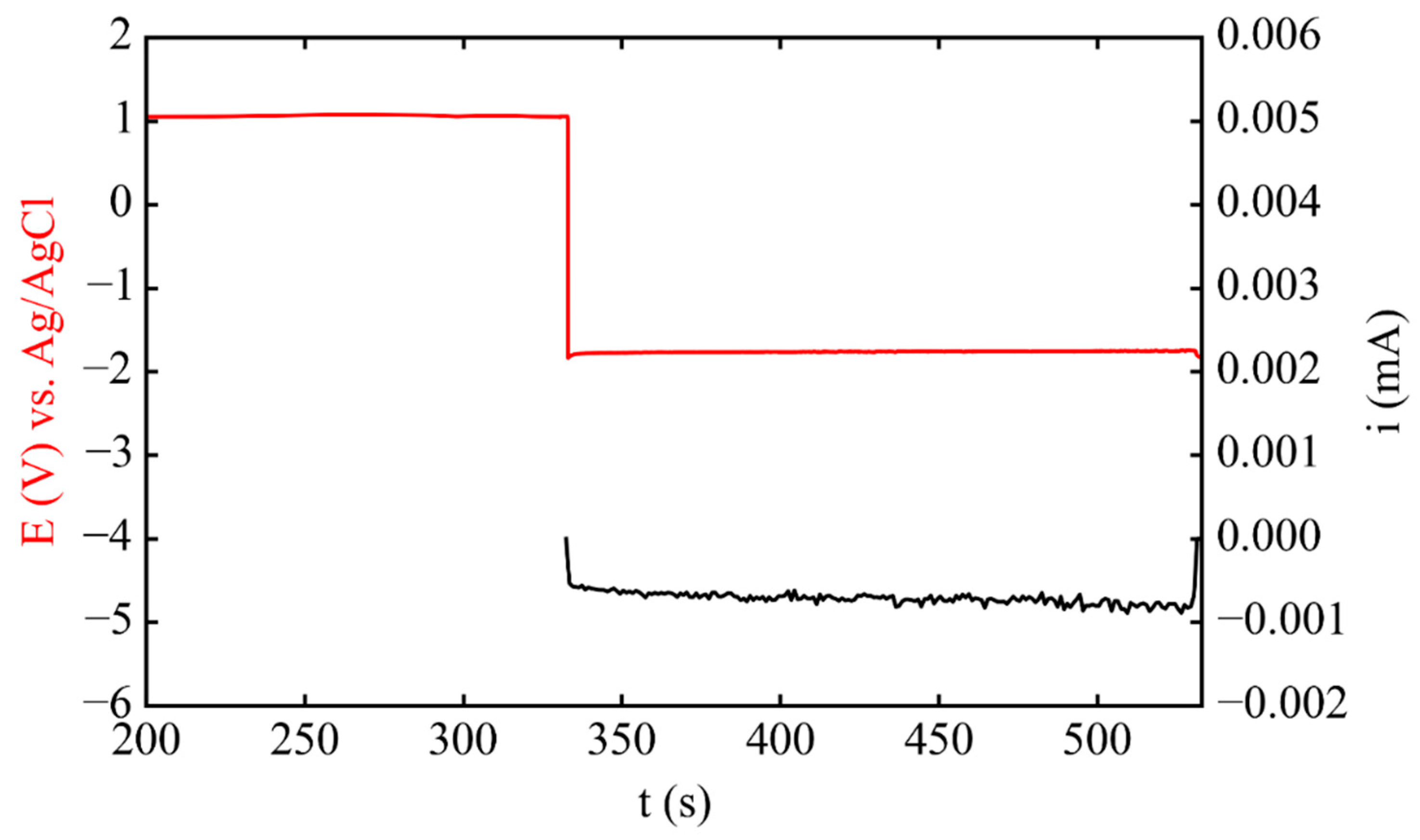 Nanomaterials 08 00668 g001