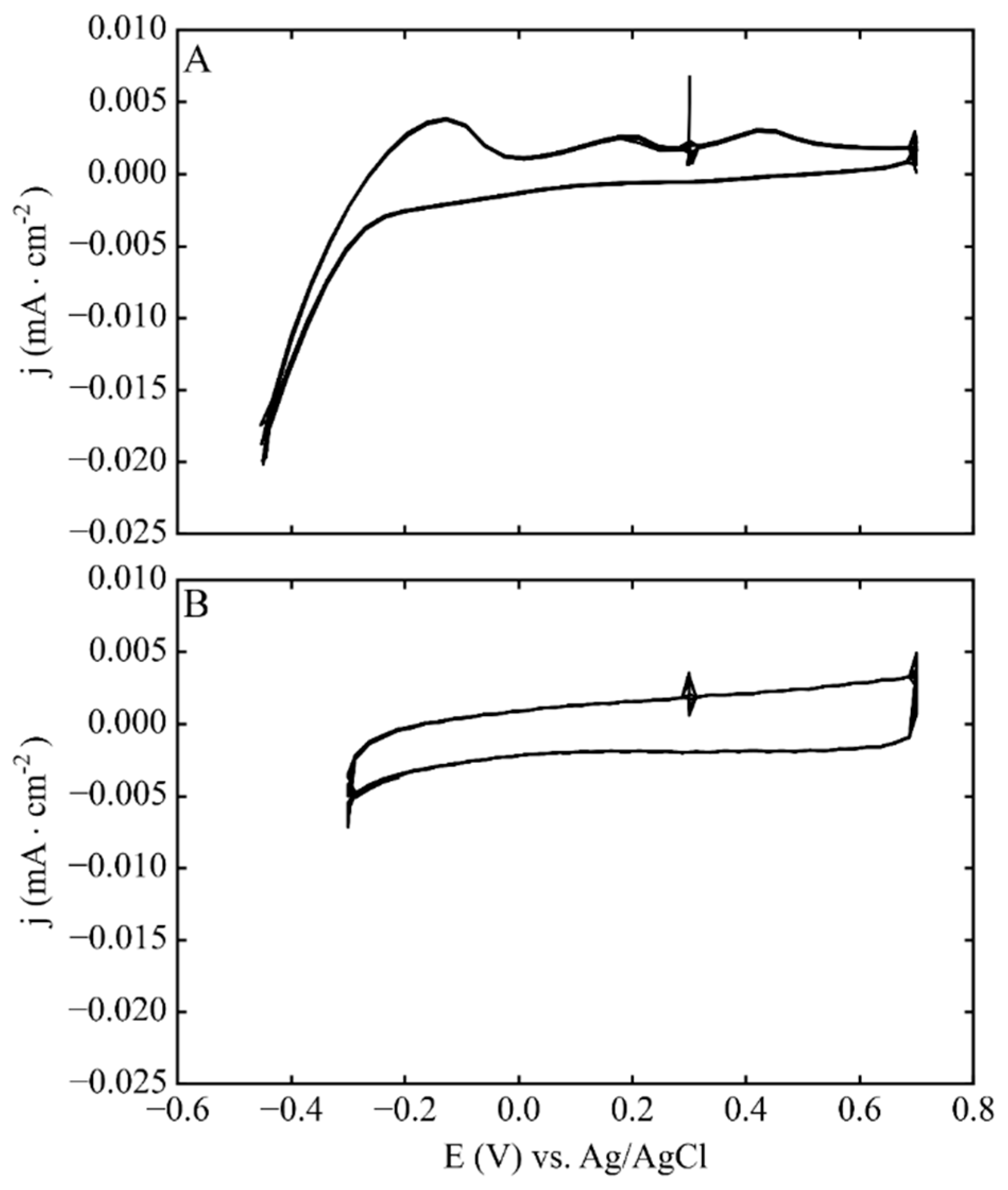 Nanomaterials 08 00668 g005