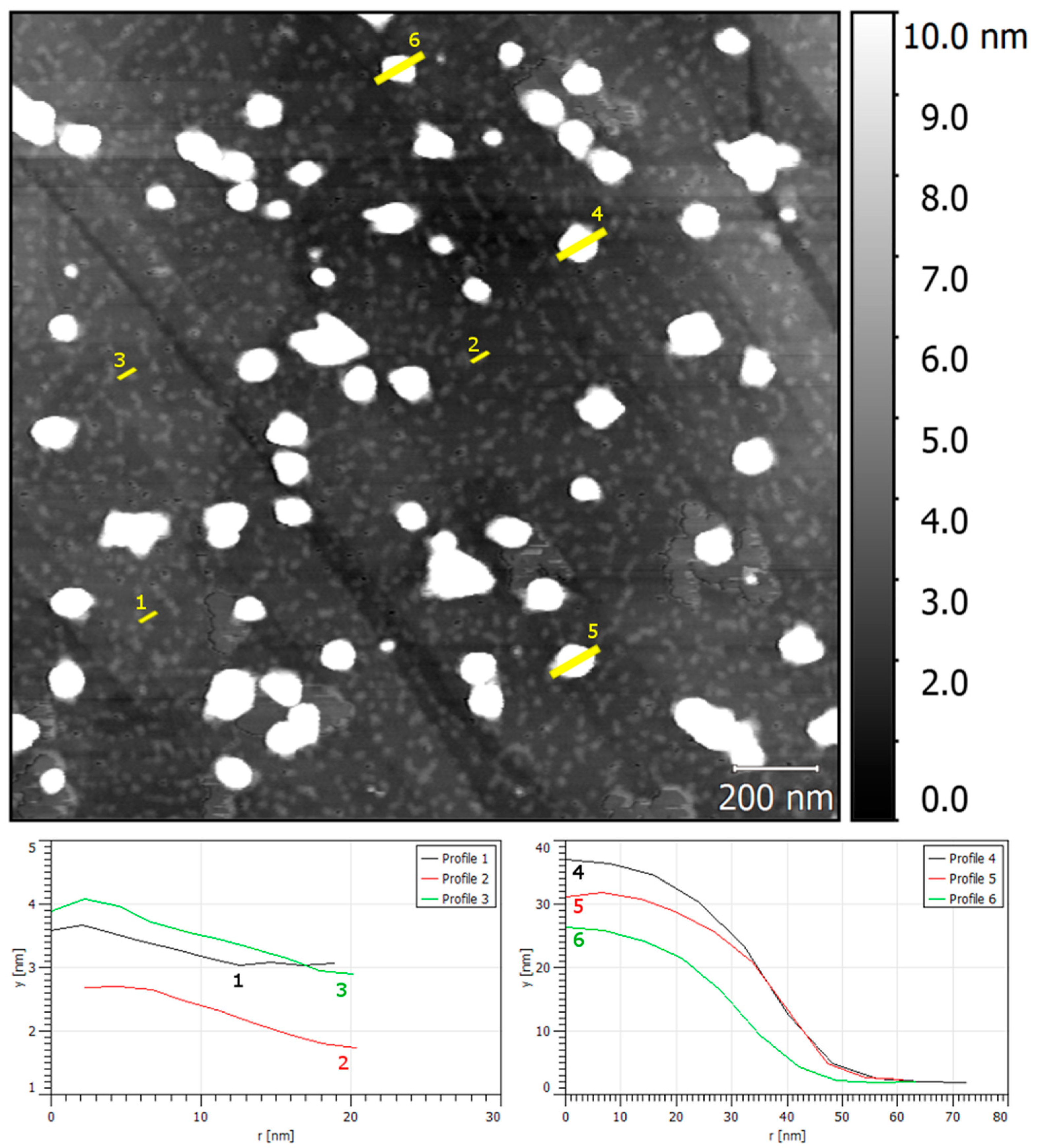 Nanomaterials 08 00668 g008