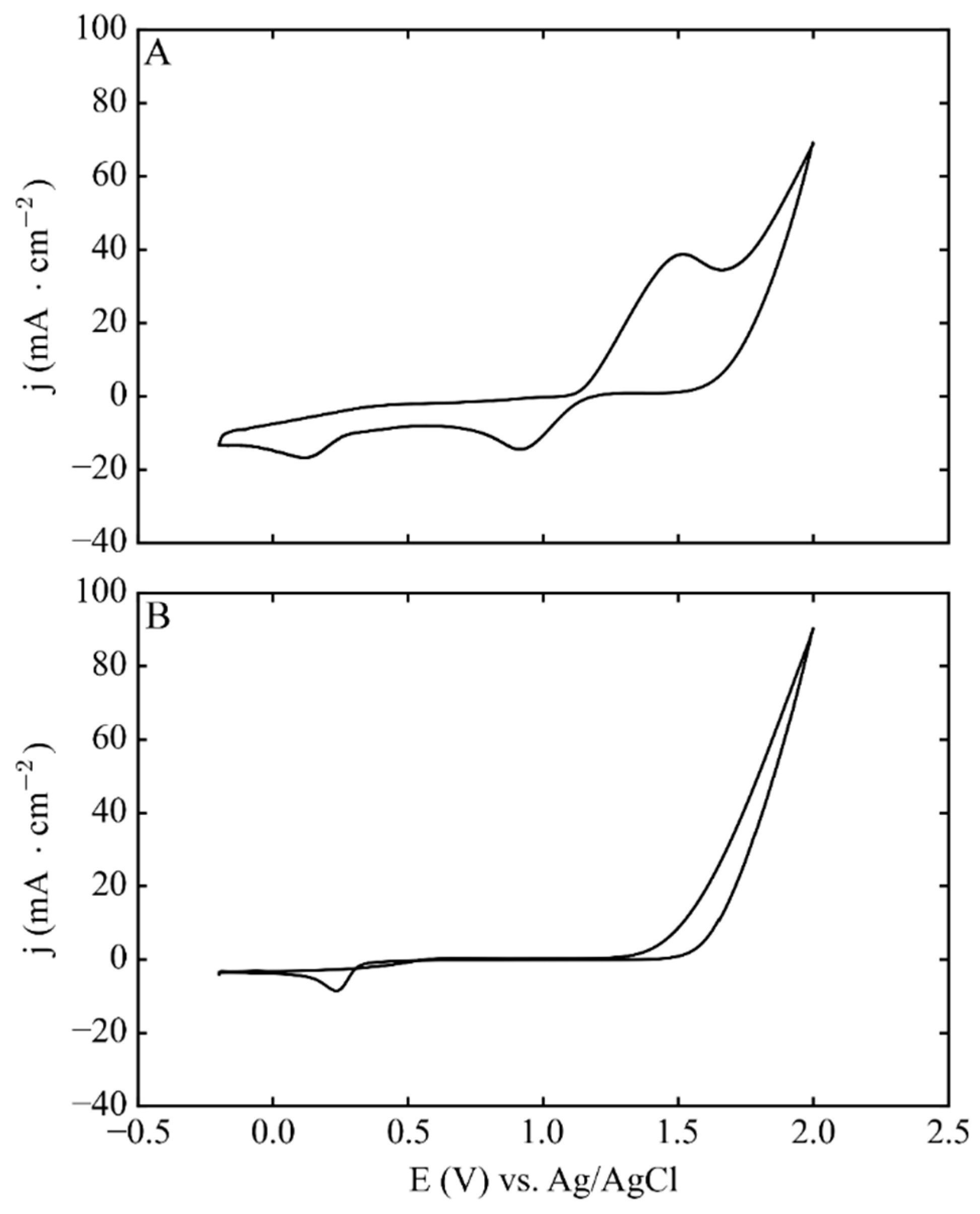 Nanomaterials 08 00668 g011