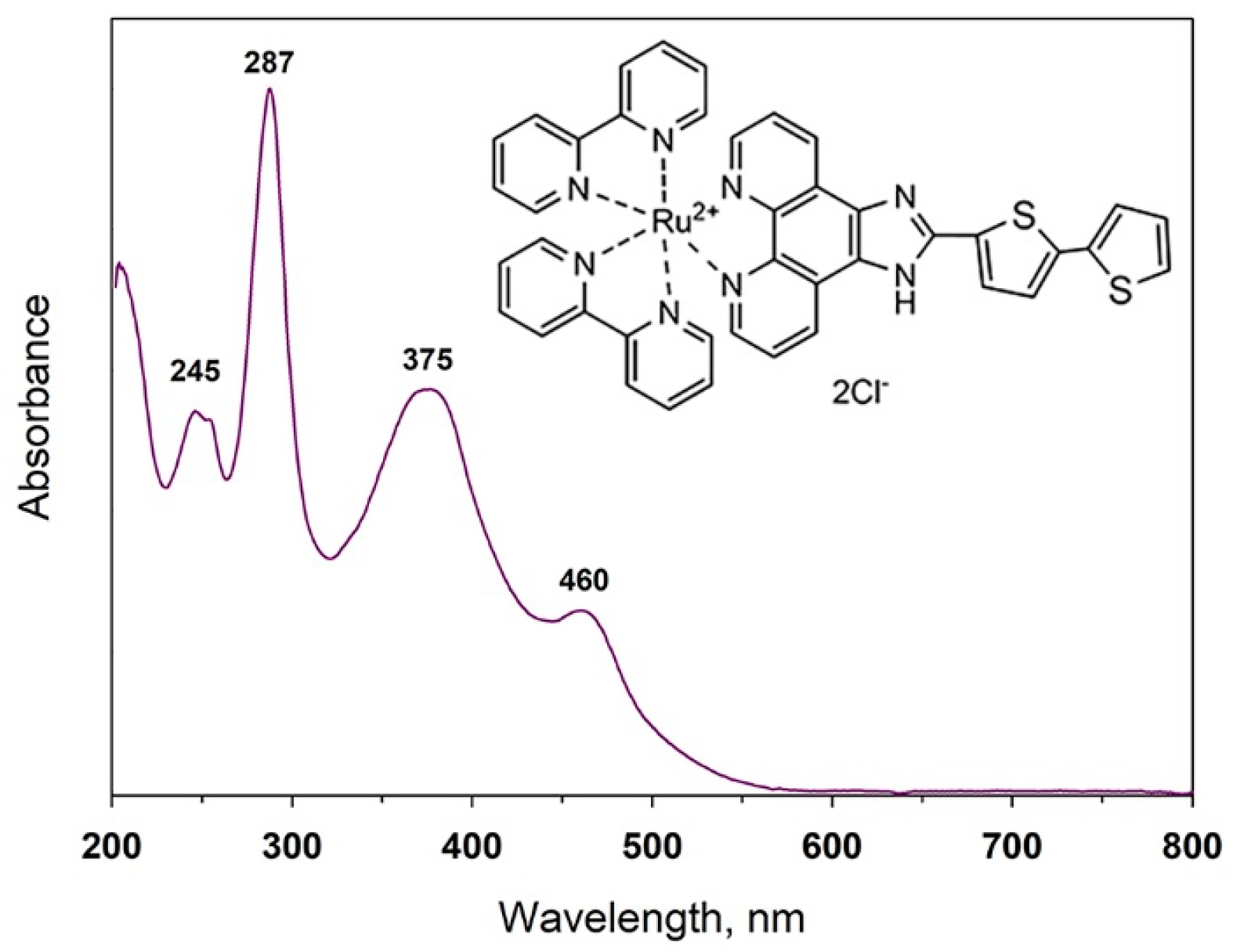 Nanomaterials 08 00671 g003