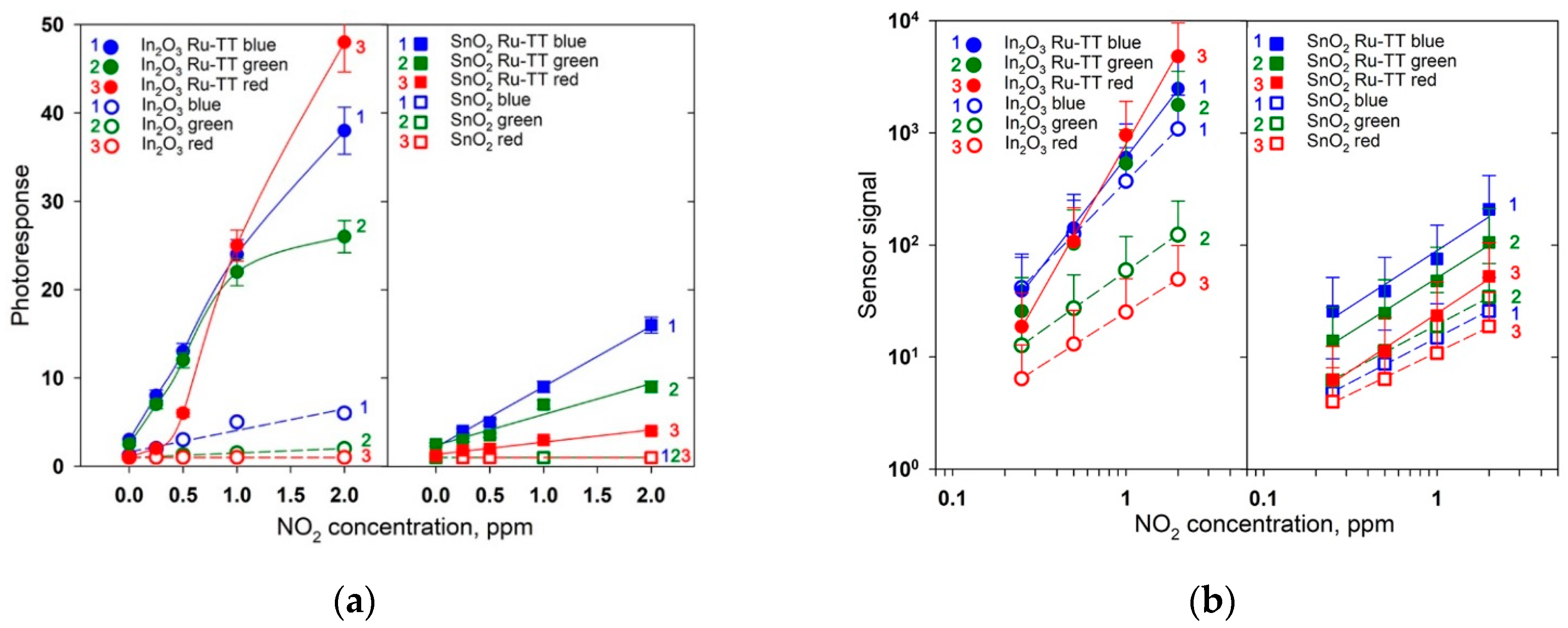 Nanomaterials 08 00671 g010