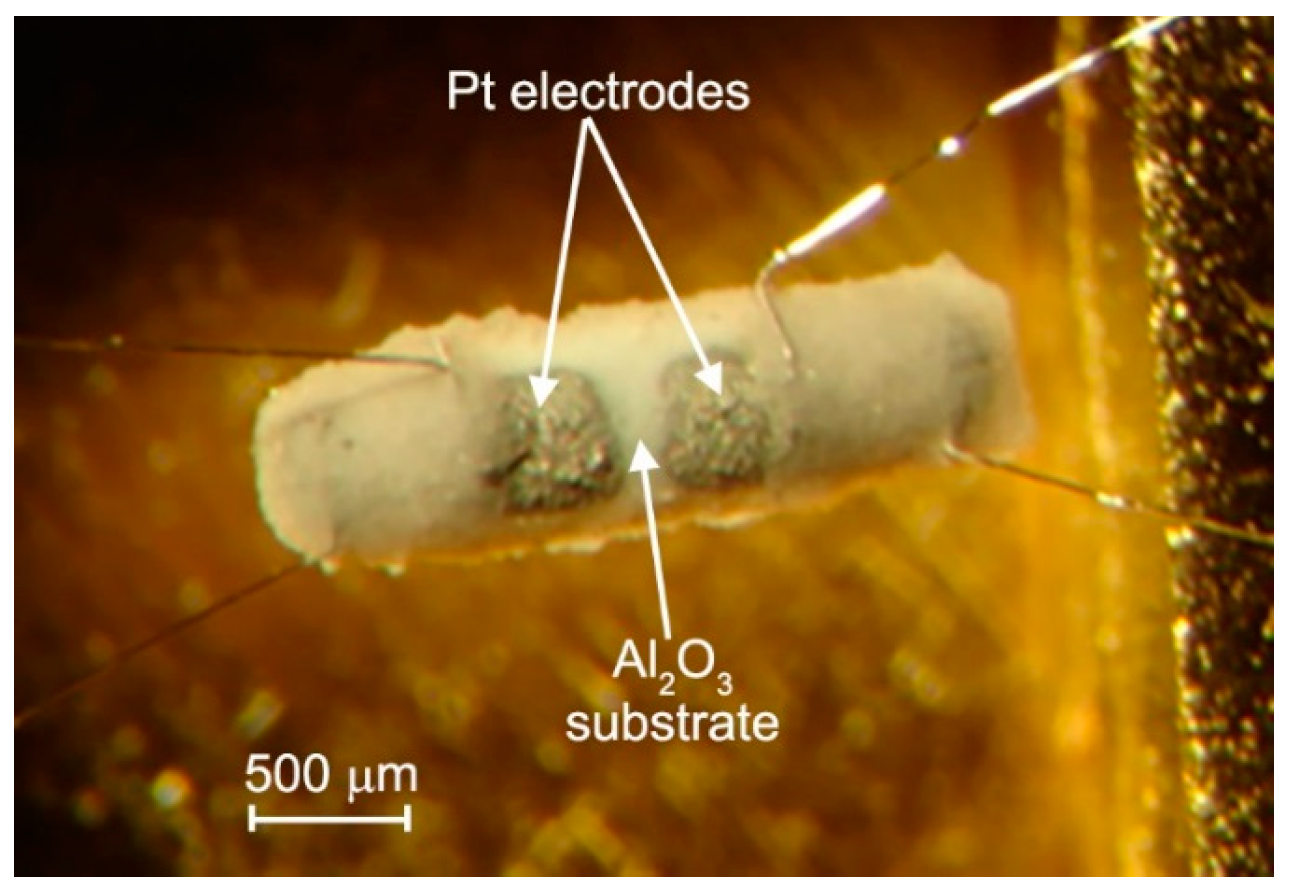 Nanomaterials 08 00671 g012