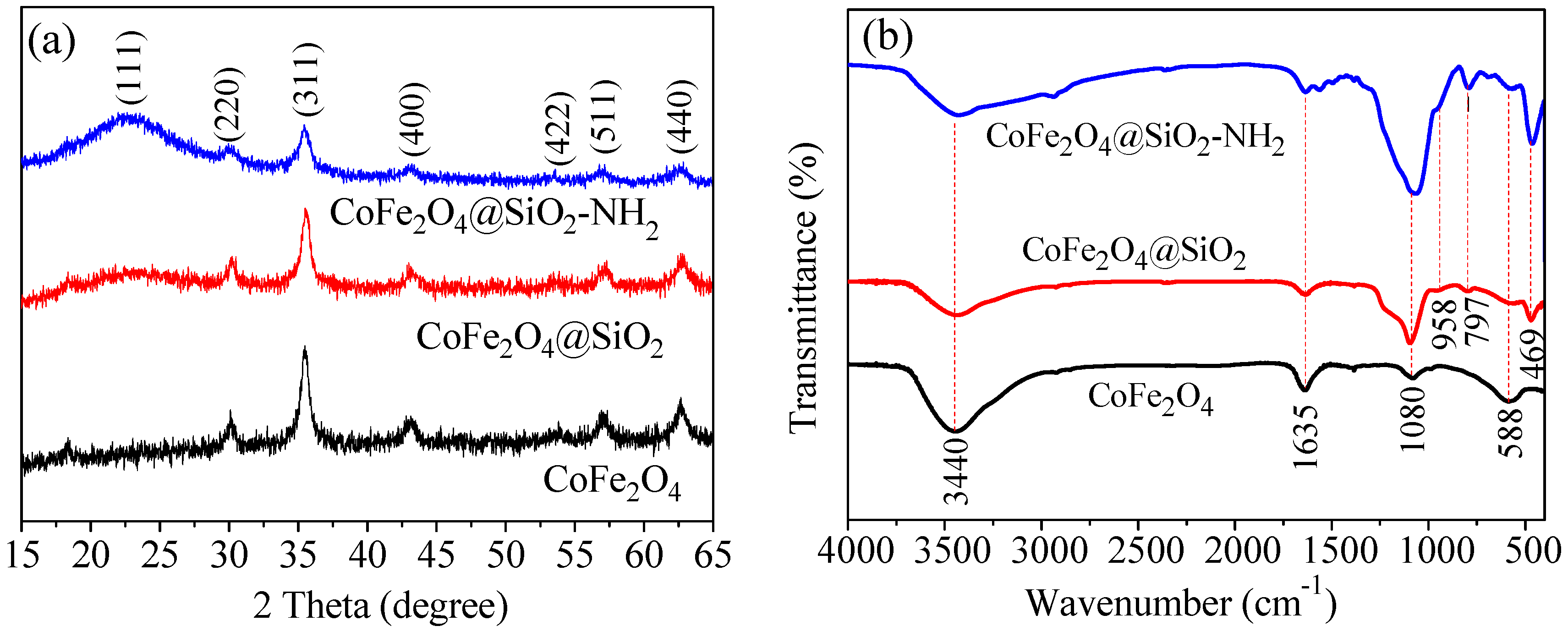 Nanomaterials 08 00673 g004 Nanomaterials 08 00673 g004