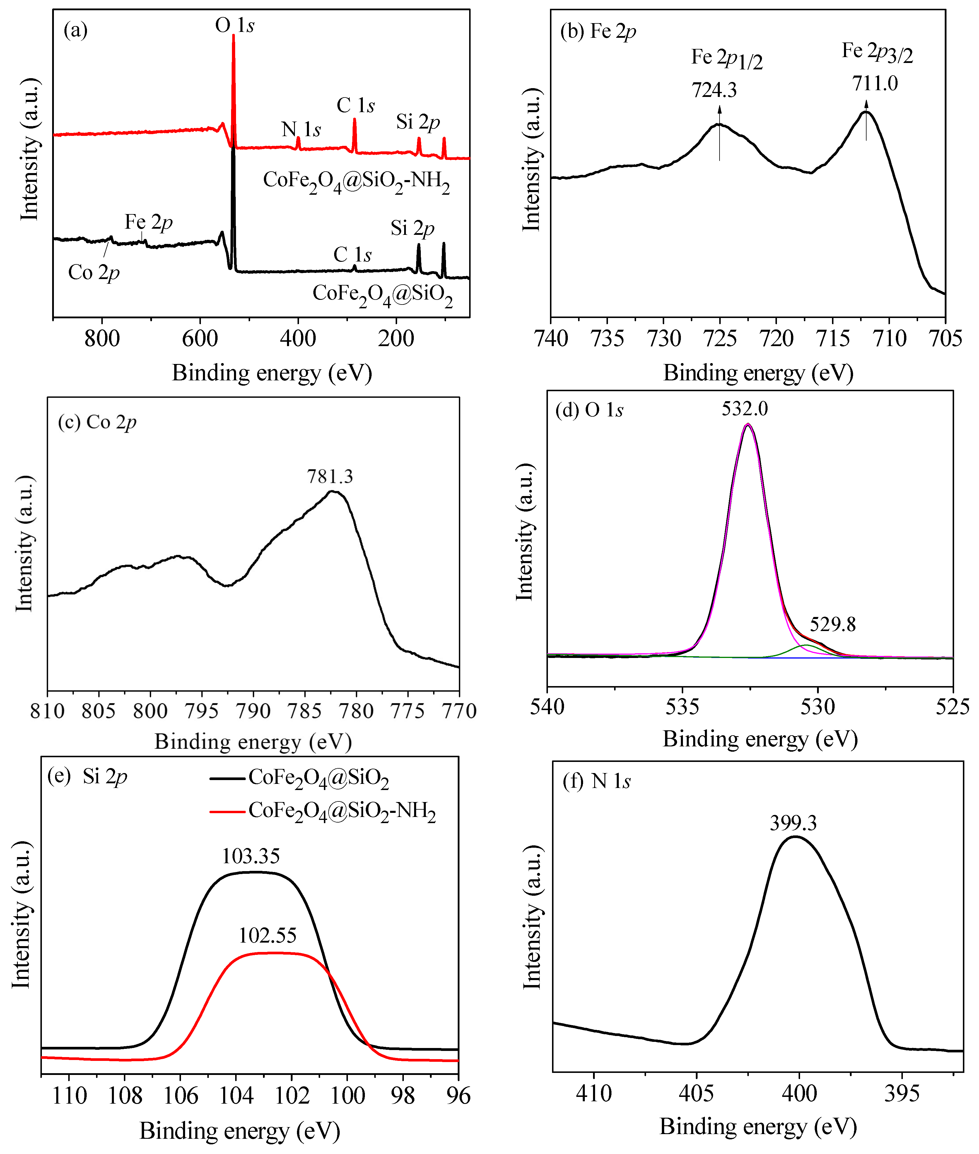 Nanomaterials 08 00673 g007 Nanomaterials 08 00673 g007