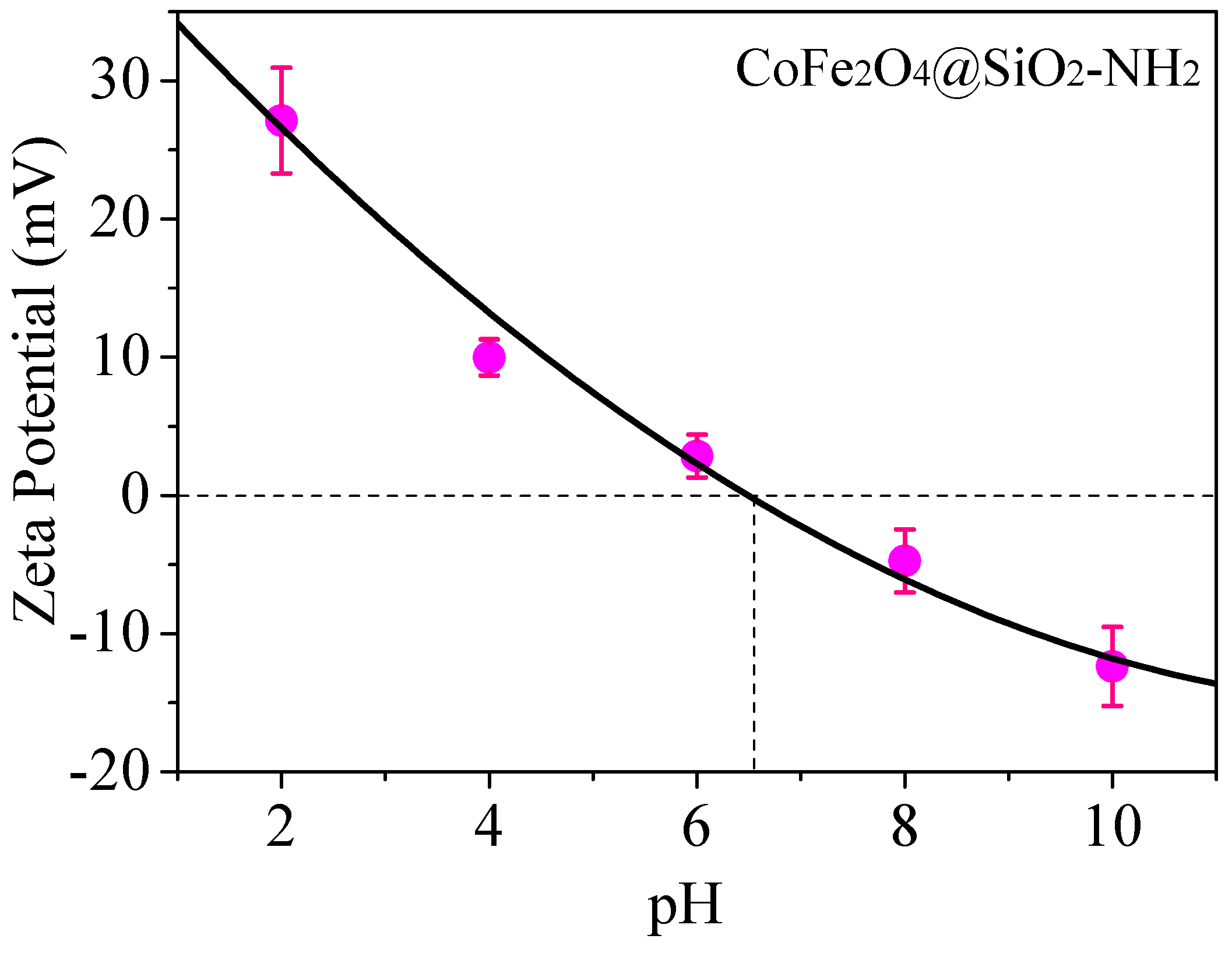 Nanomaterials 08 00673 g008 Nanomaterials 08 00673 g008