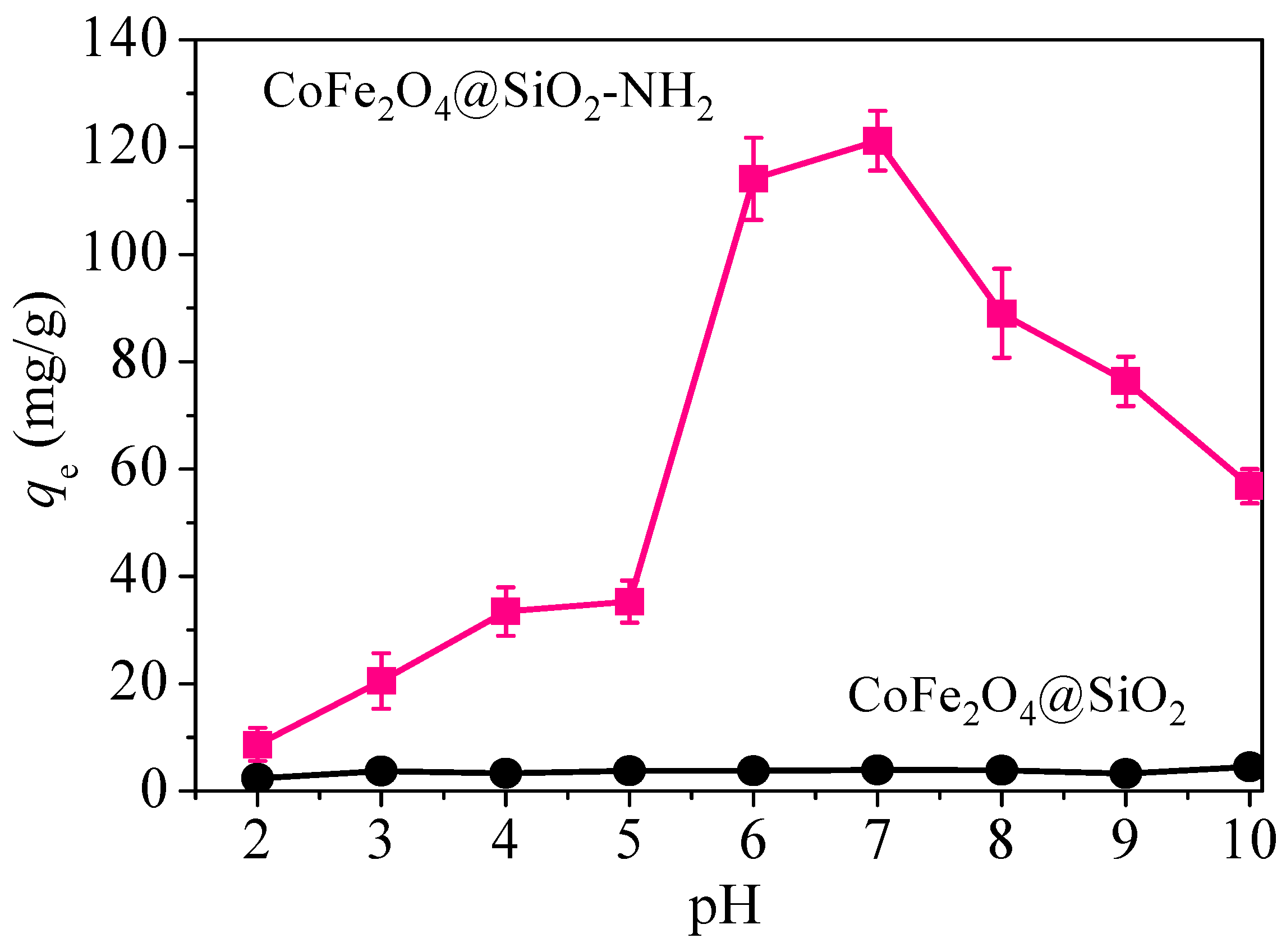 Nanomaterials 08 00673 g009 Nanomaterials 08 00673 g009