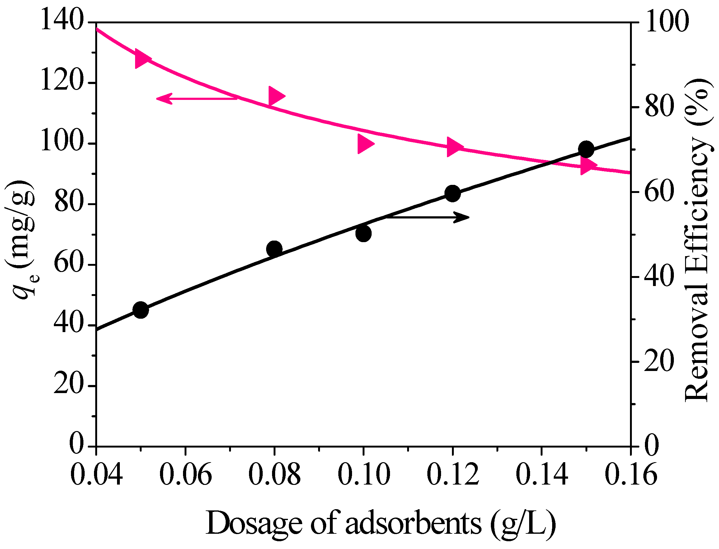 Nanomaterials 08 00673 g010 Nanomaterials 08 00673 g010