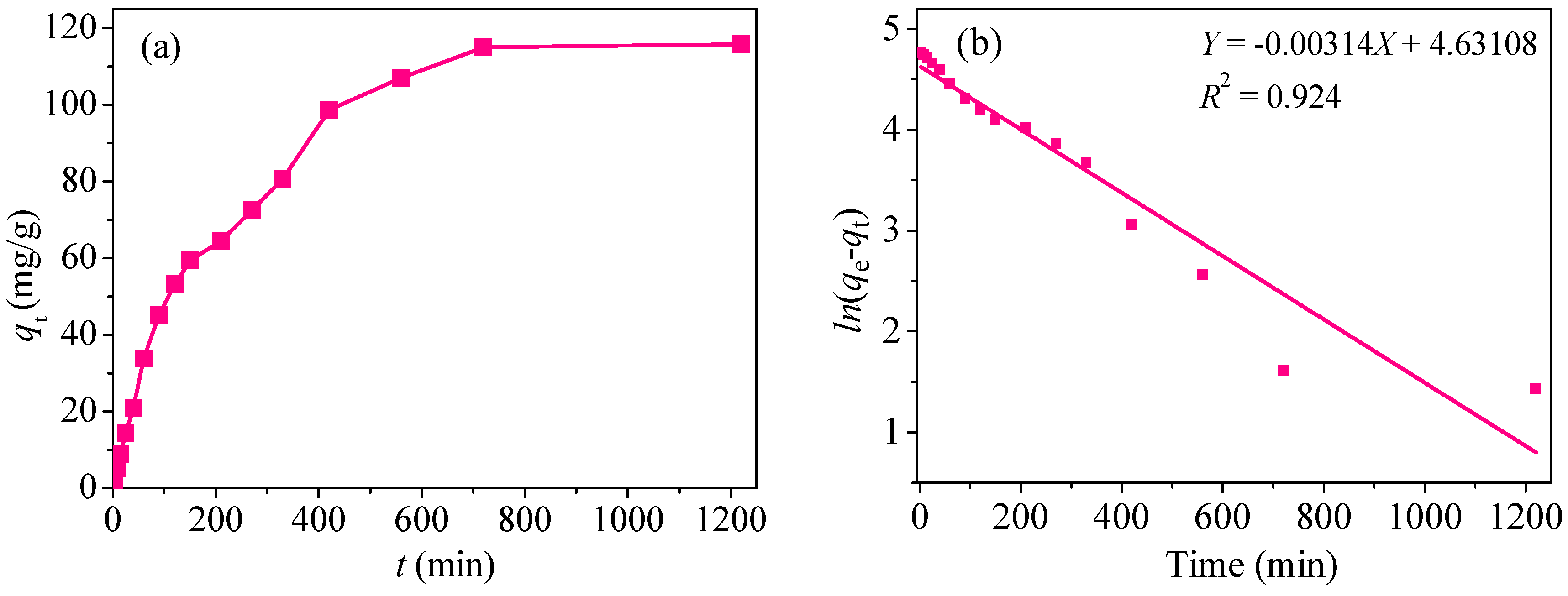 Nanomaterials 08 00673 g012a Nanomaterials 08 00673 g012a