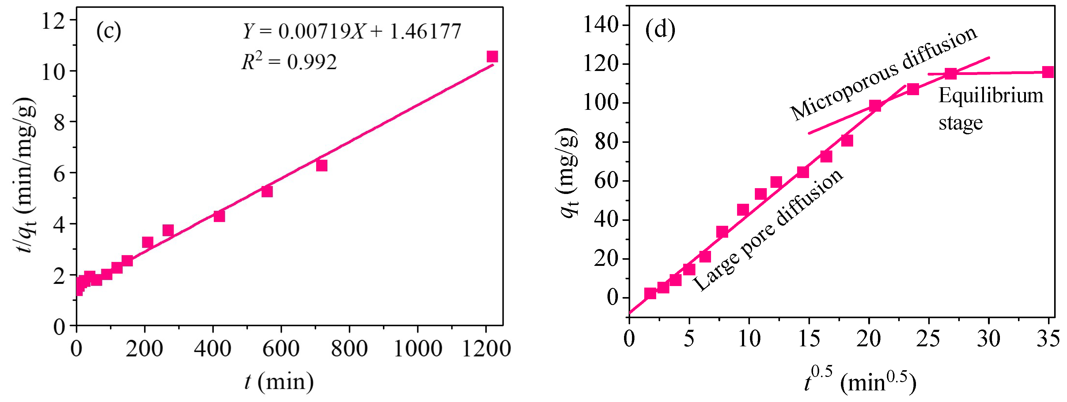 Nanomaterials 08 00673 g012b Nanomaterials 08 00673 g012b