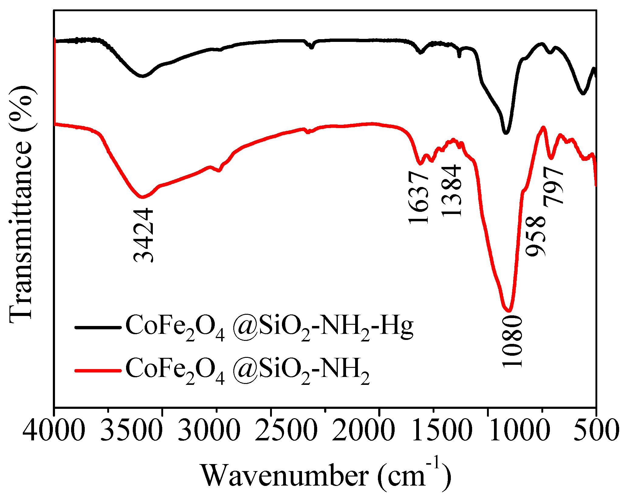 Nanomaterials 08 00673 g015 Nanomaterials 08 00673 g015
