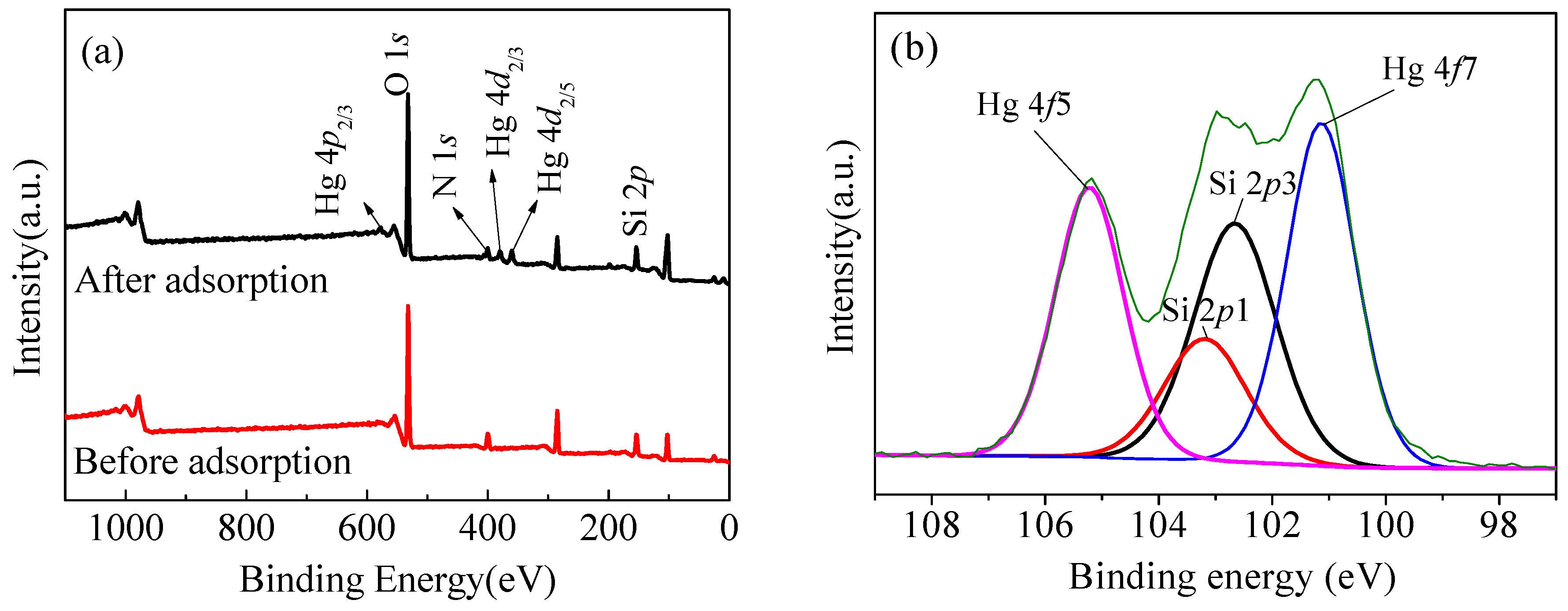 Nanomaterials 08 00673 g016a Nanomaterials 08 00673 g016a