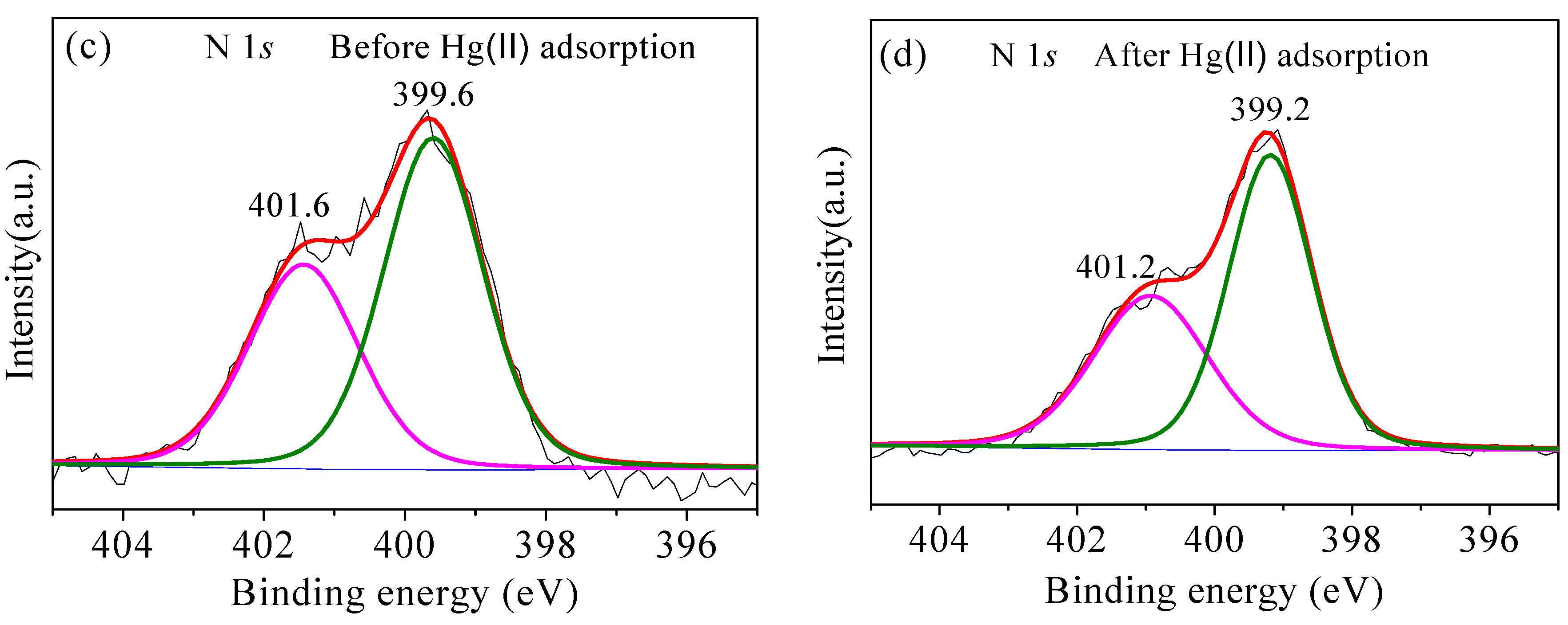 Nanomaterials 08 00673 g016b Nanomaterials 08 00673 g016b