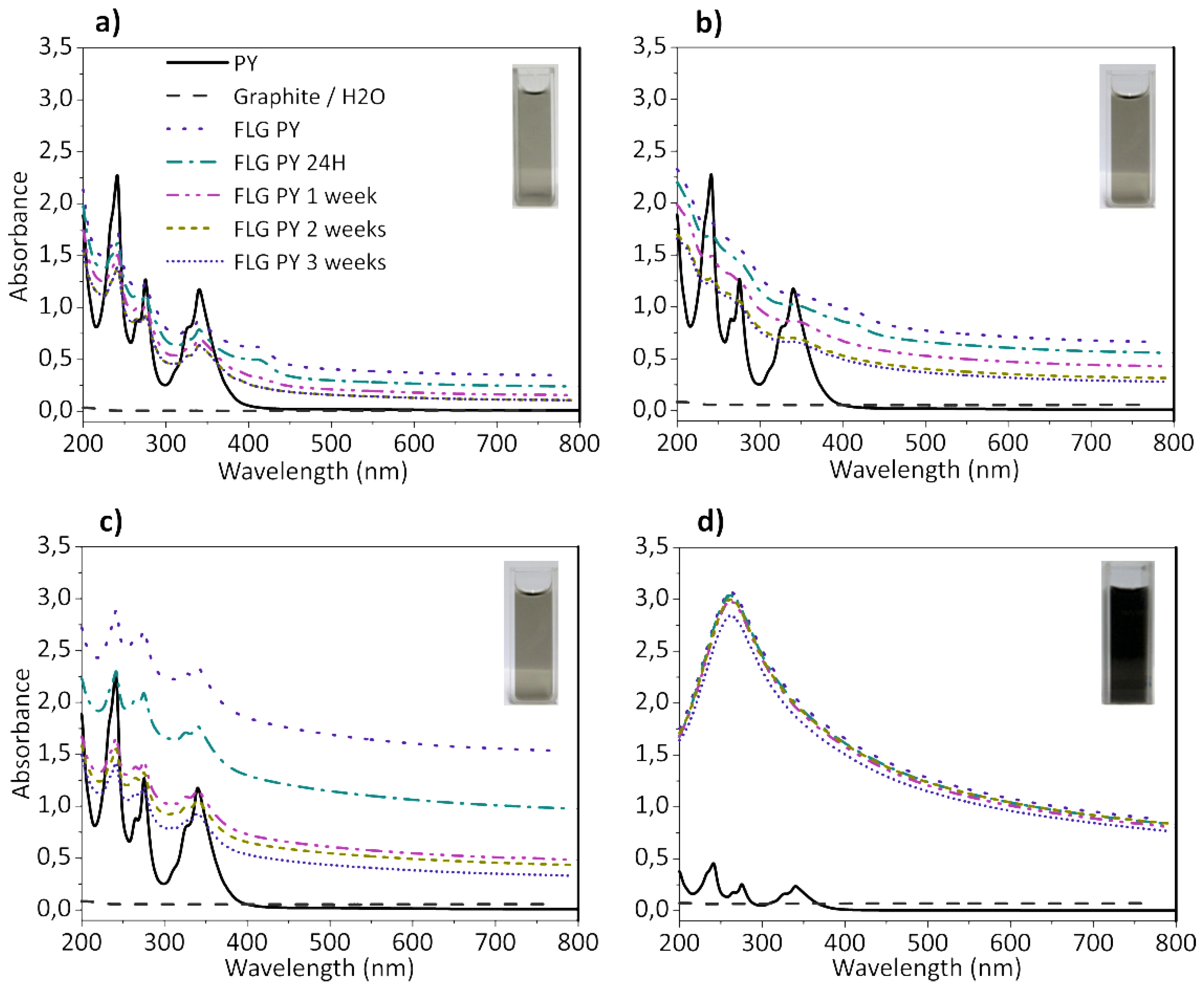 Nanomaterials 08 00675 g002