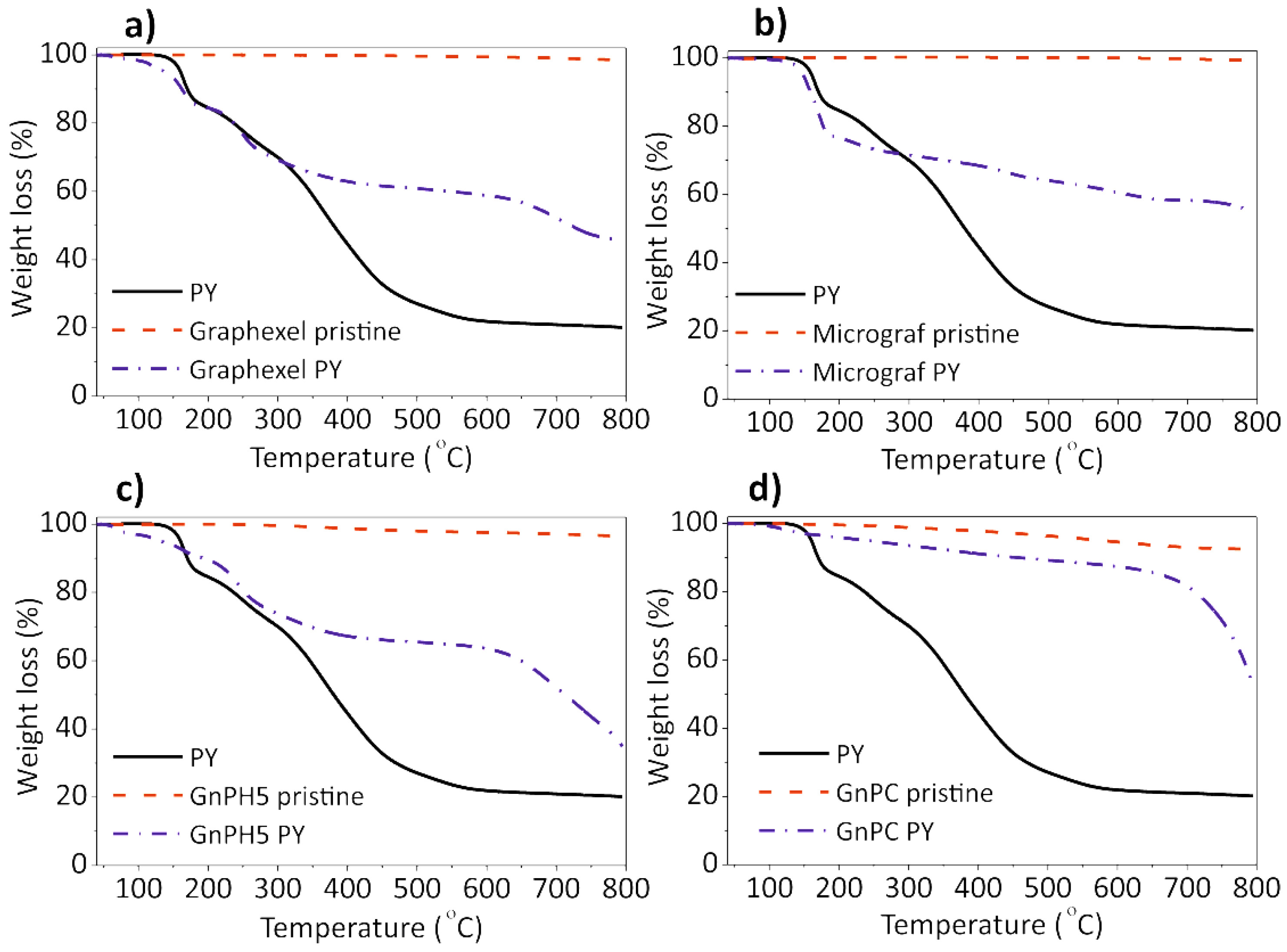 Nanomaterials 08 00675 g004