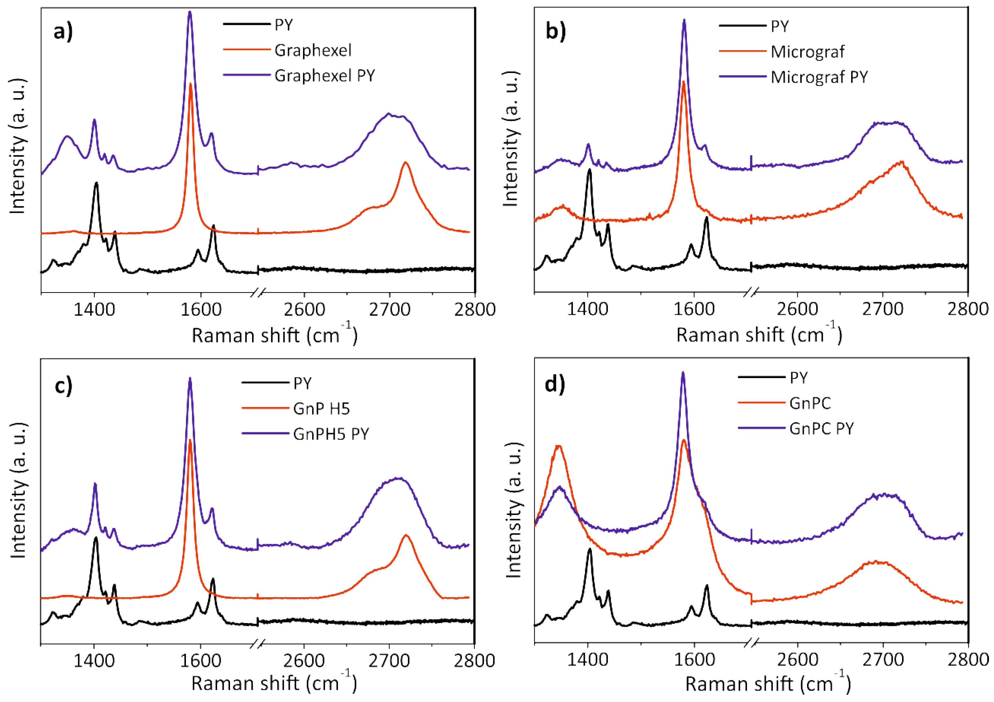 Nanomaterials 08 00675 g005