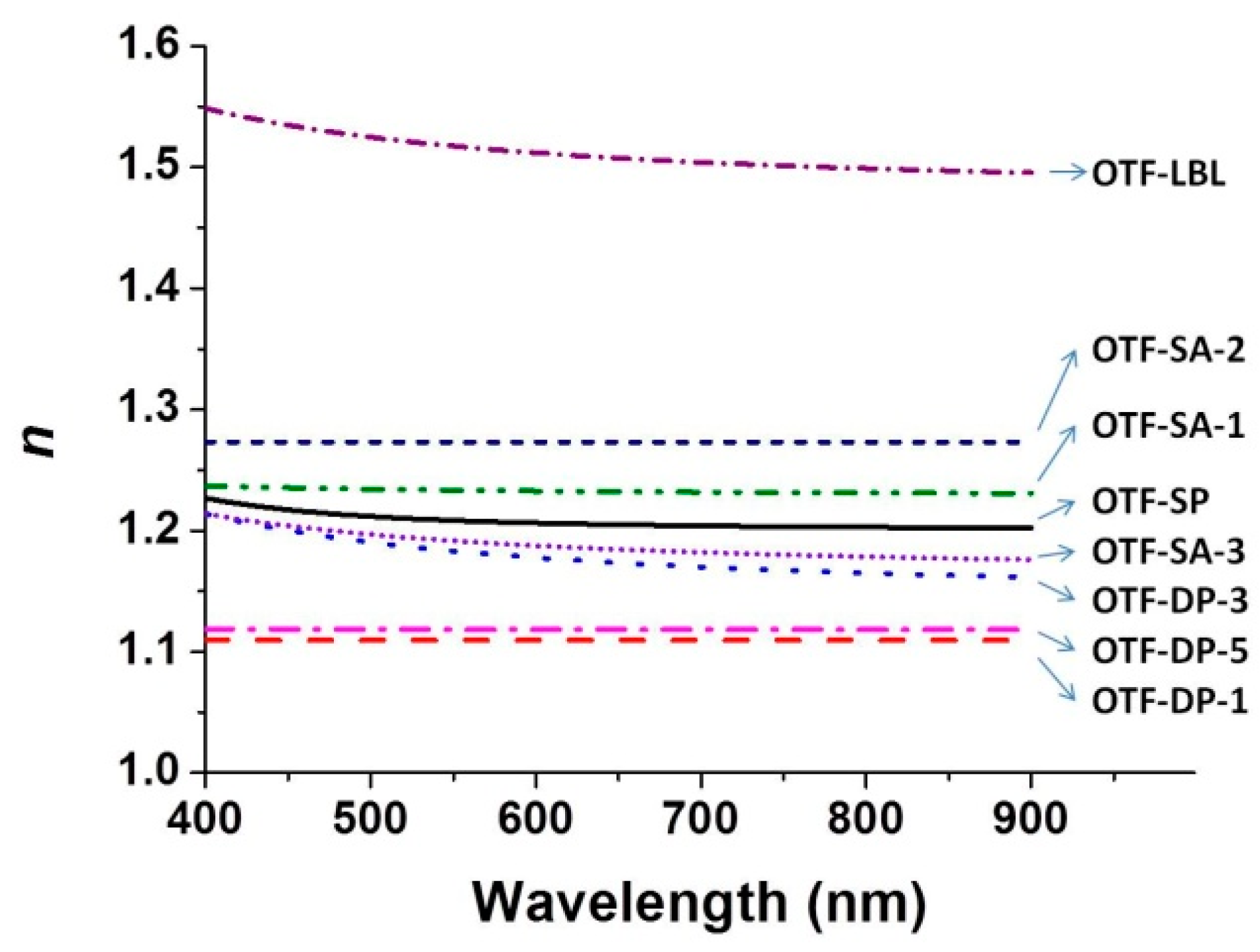 Nanomaterials 08 00676 g003