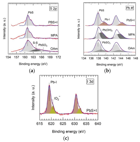 Nanomaterials Free FullText Charge Transport in TrapSensitized