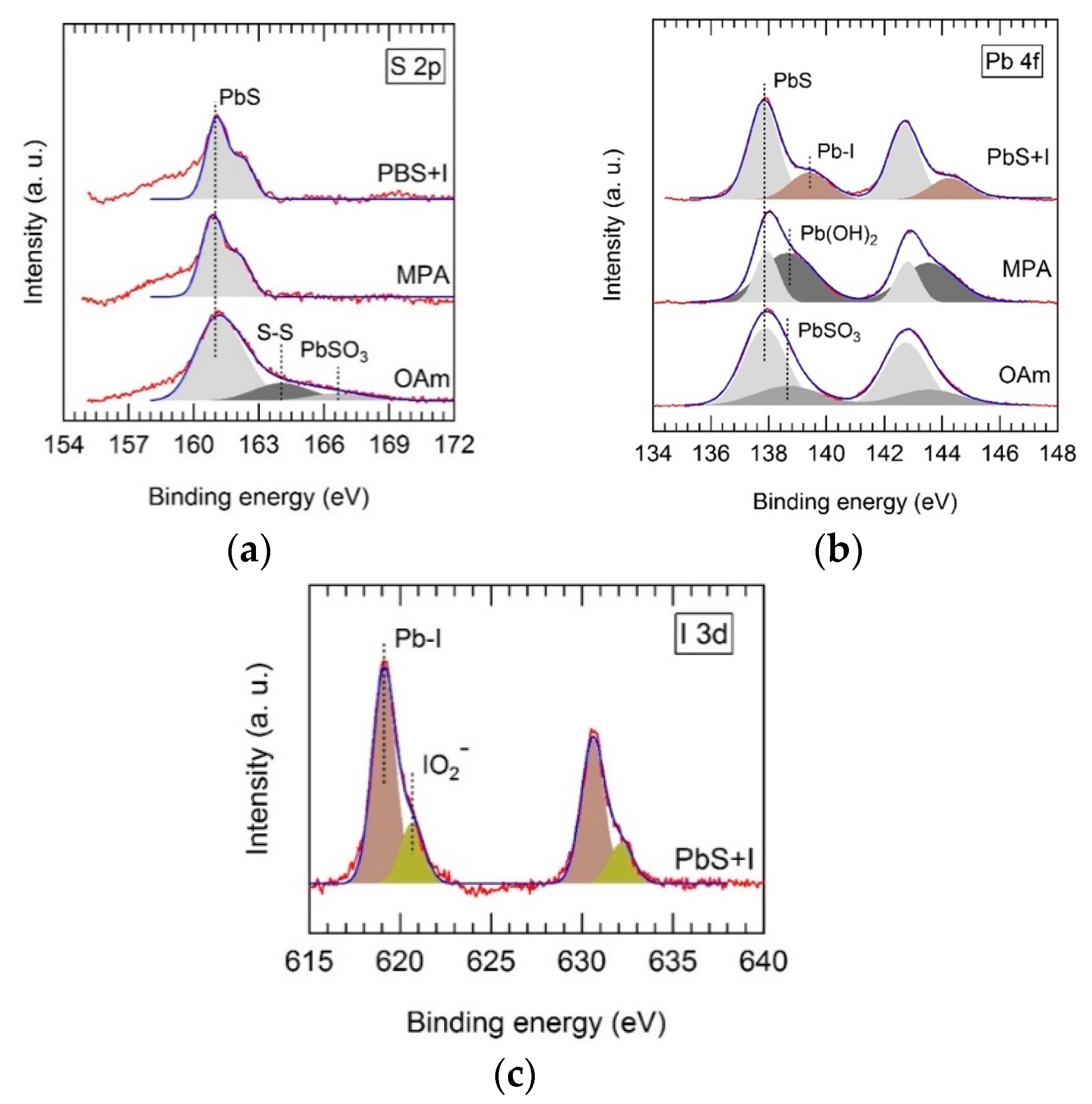 Nanomaterials 08 00677 g002
