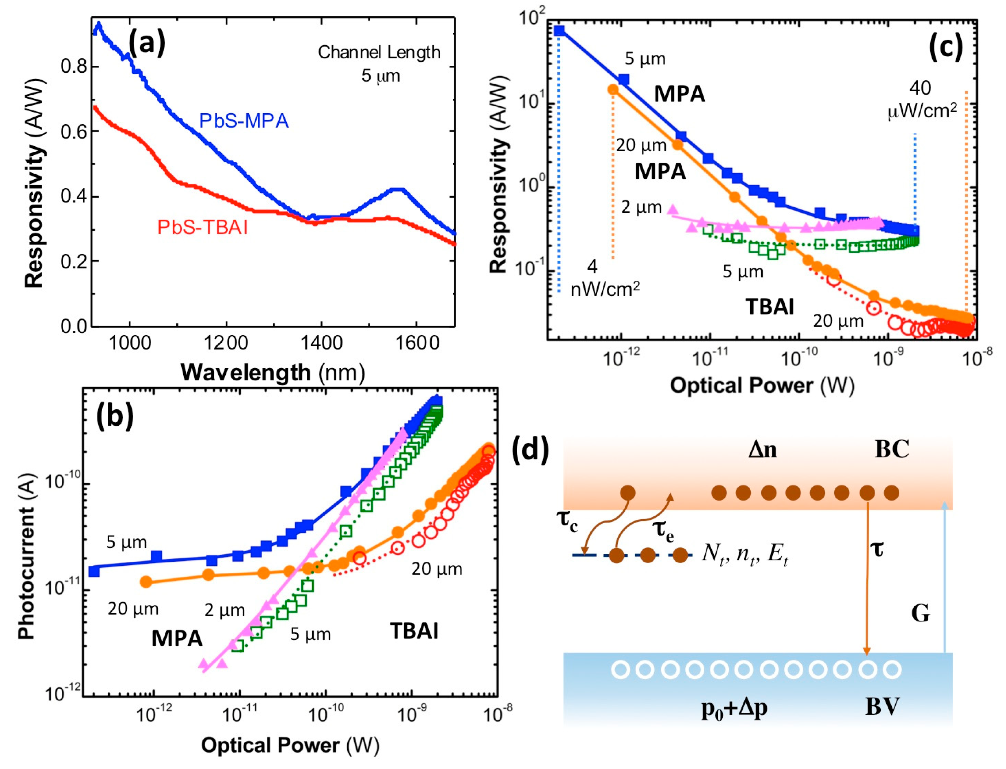 Nanomaterials 08 00677 g004