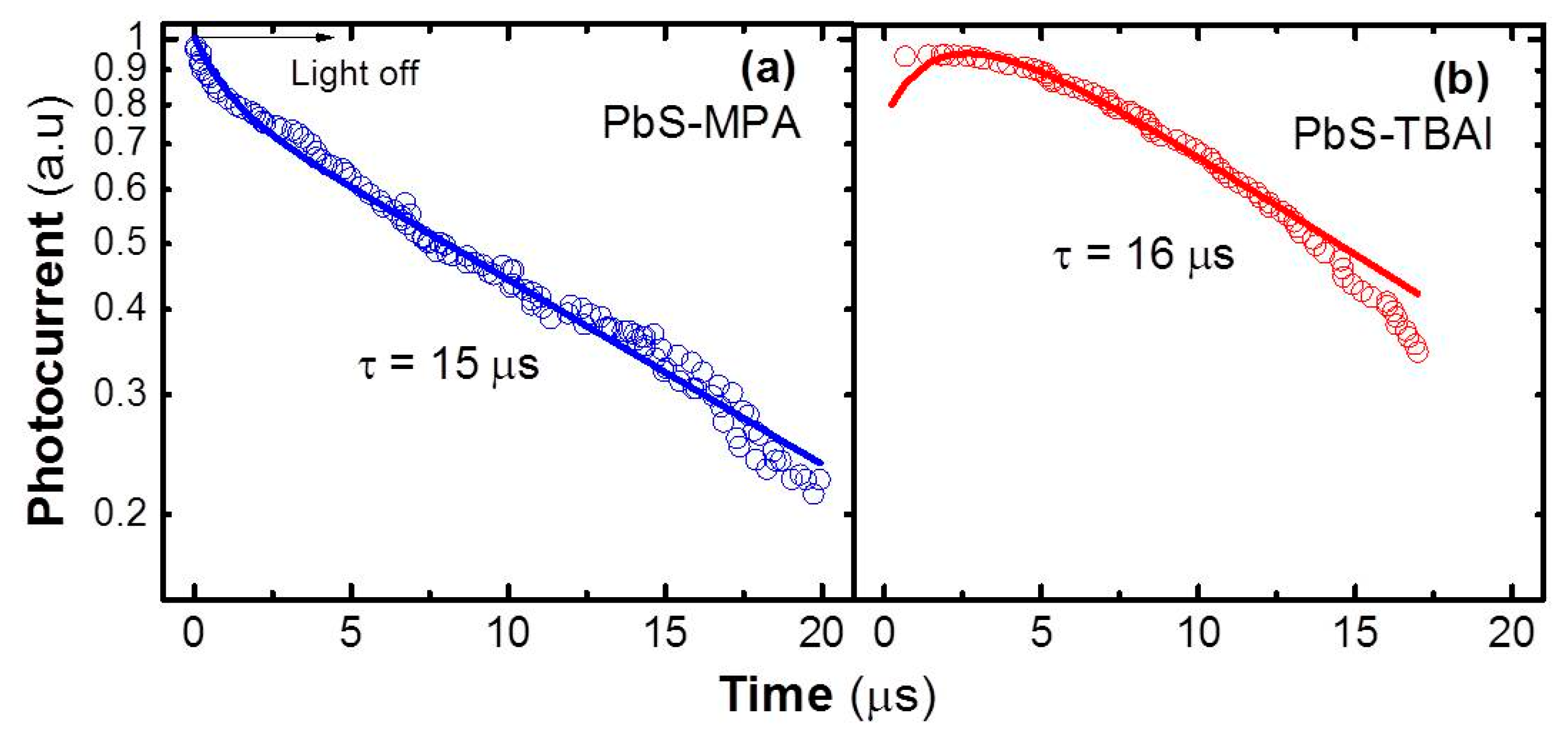 Nanomaterials 08 00677 g005