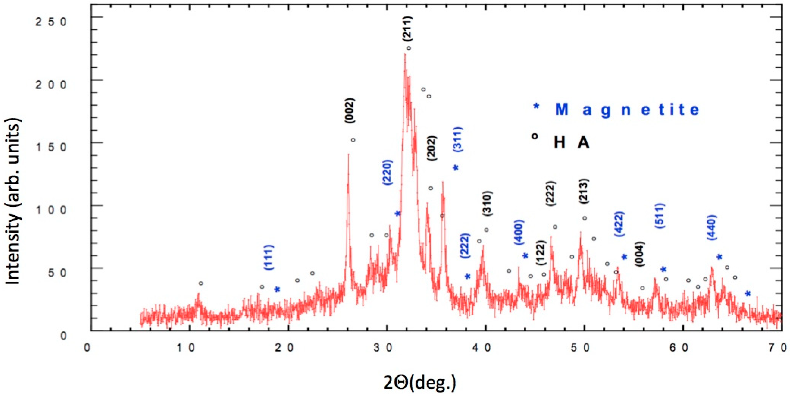 Nanomaterials 08 00678 g001