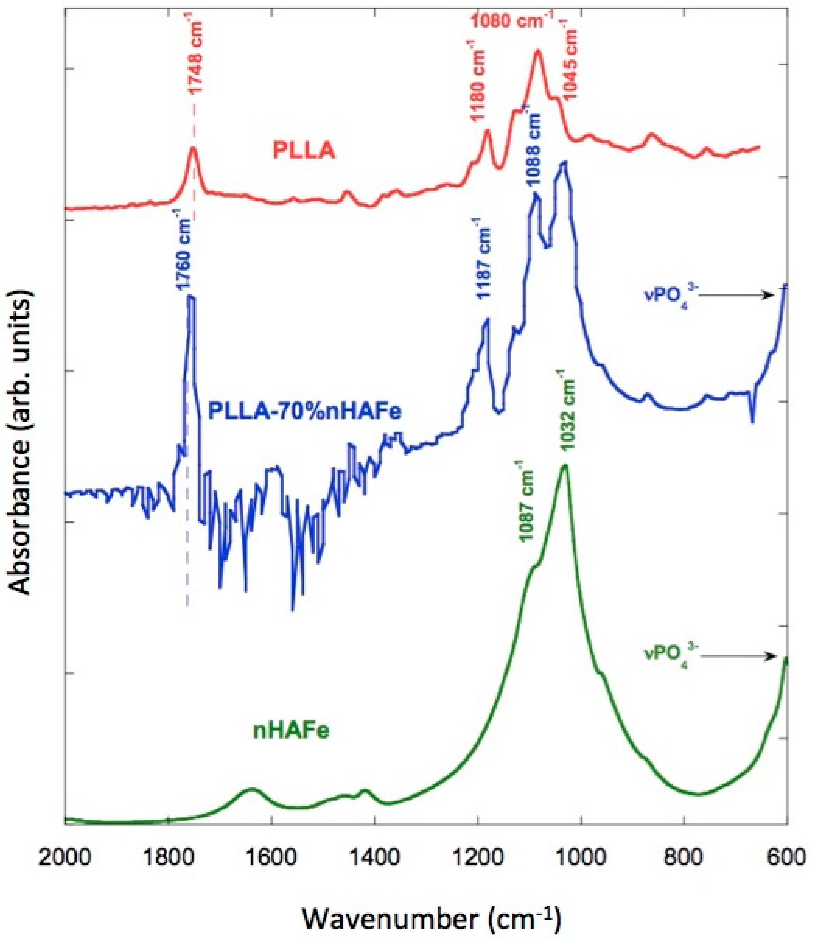 Nanomaterials 08 00678 g008