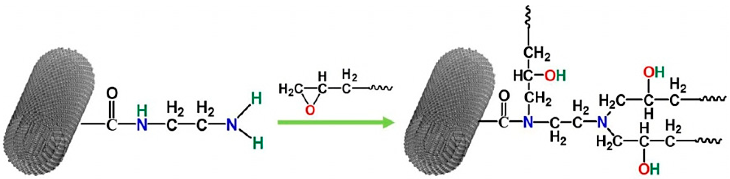Nanomaterials 08 00680 g002 Nanomaterials 08 00680 g002