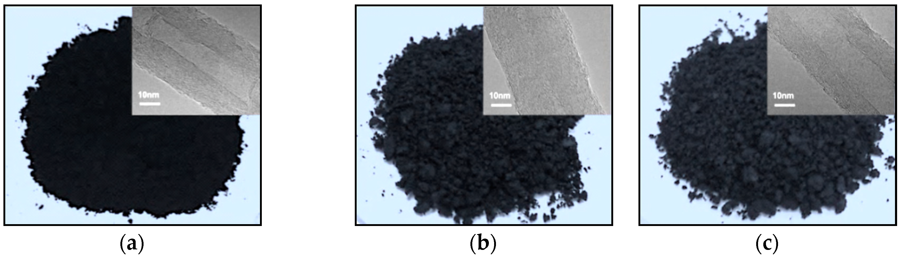 Nanomaterials 08 00680 g003a Nanomaterials 08 00680 g003a