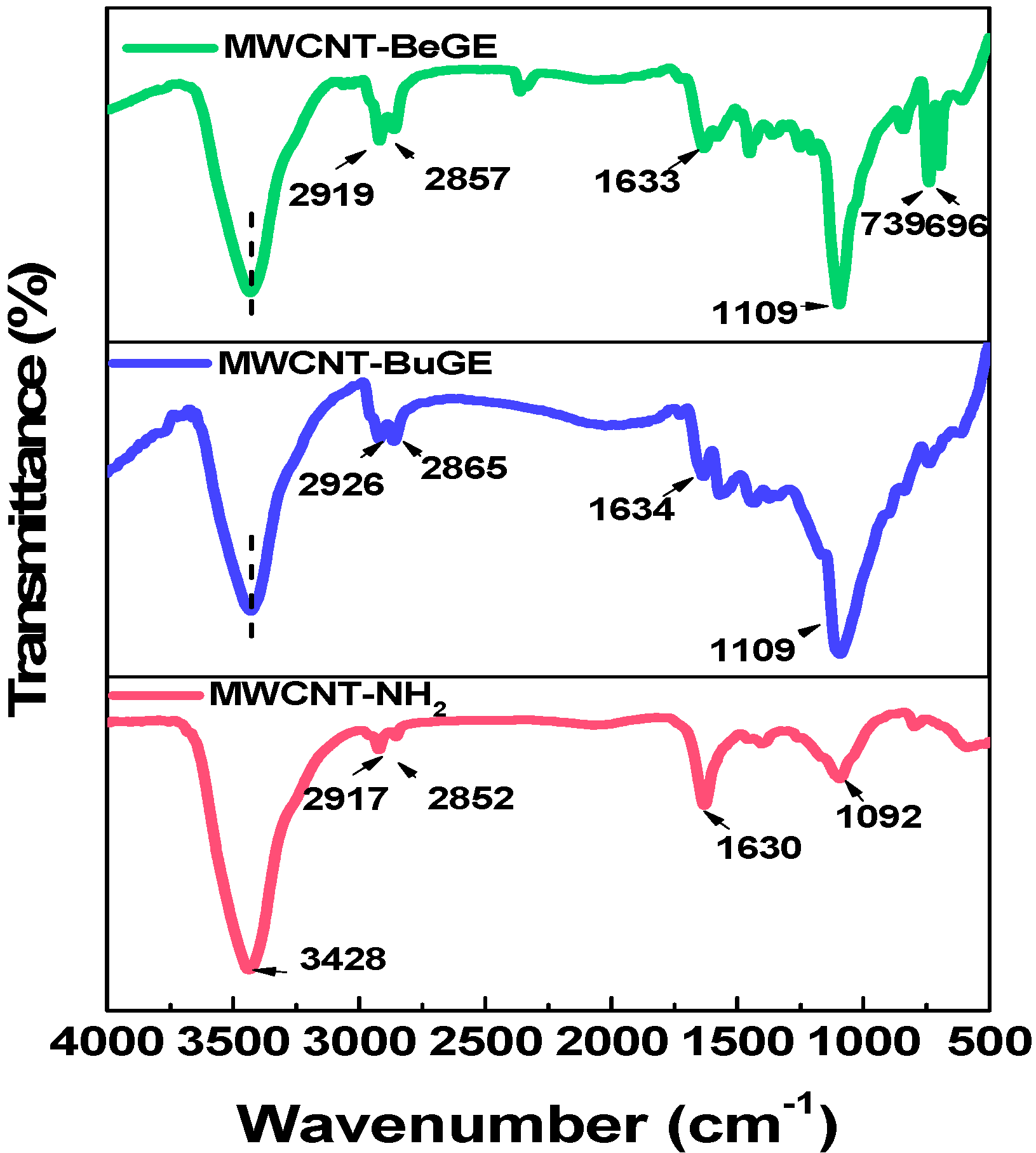 Nanomaterials 08 00680 g005 Nanomaterials 08 00680 g005