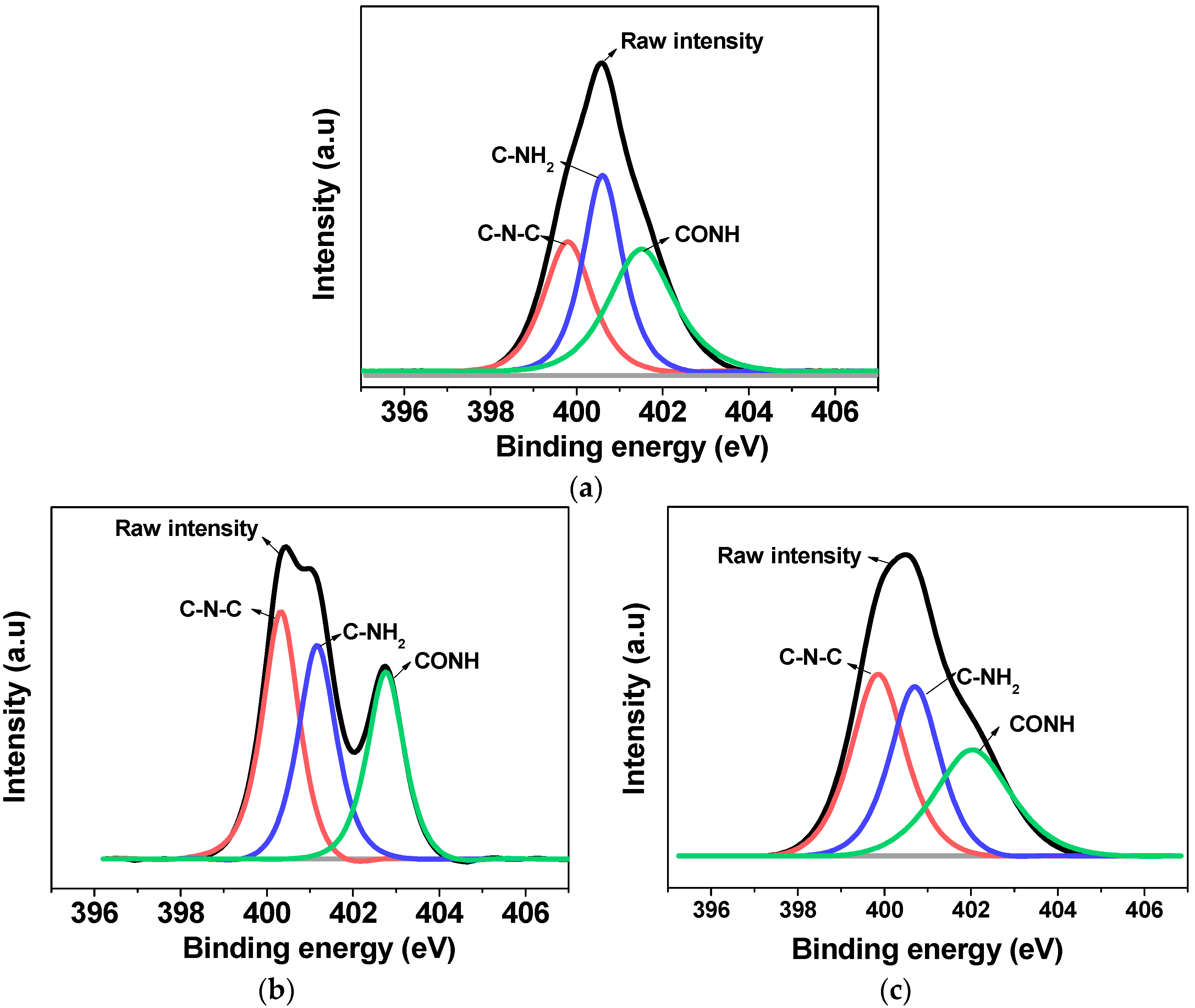 Nanomaterials 08 00680 g006 Nanomaterials 08 00680 g006