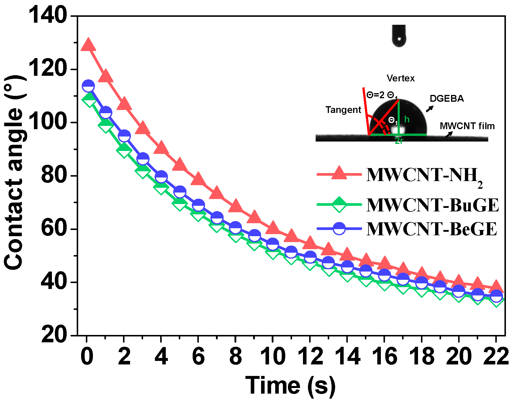 Nanomaterials 08 00680 g008 Nanomaterials 08 00680 g008