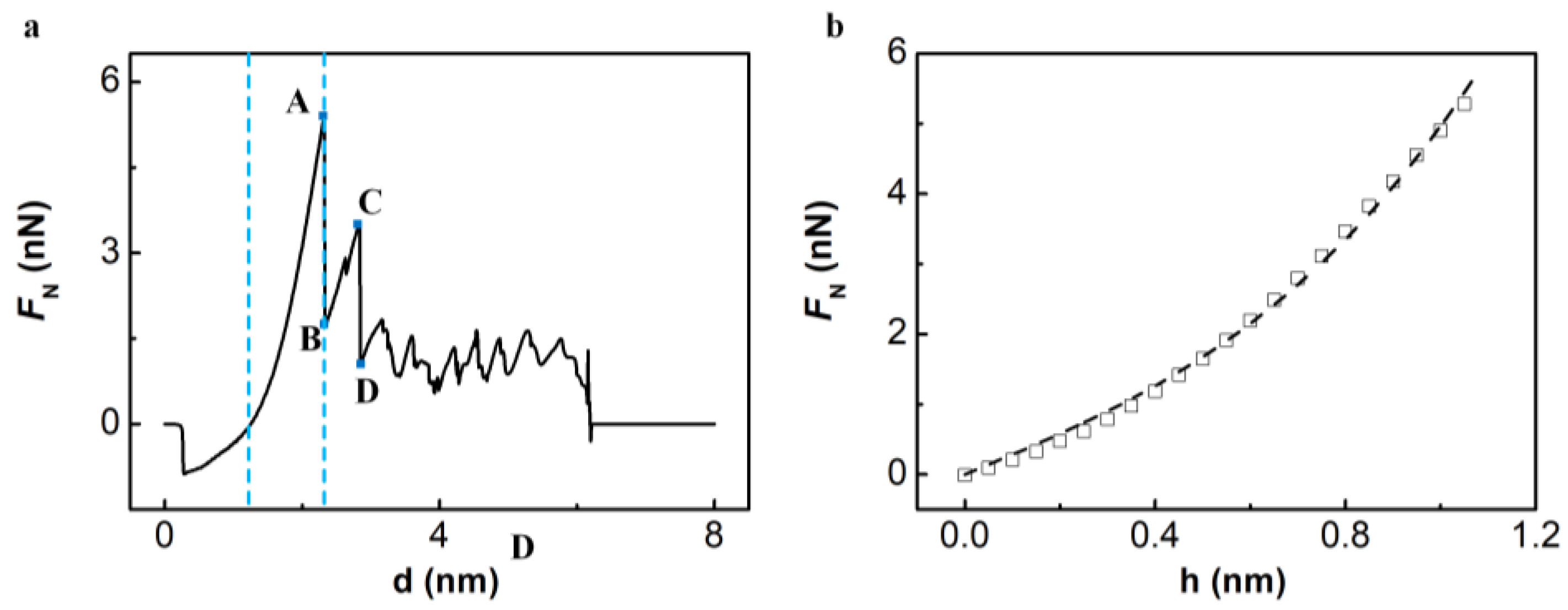 Nanomaterials 08 00682 g002