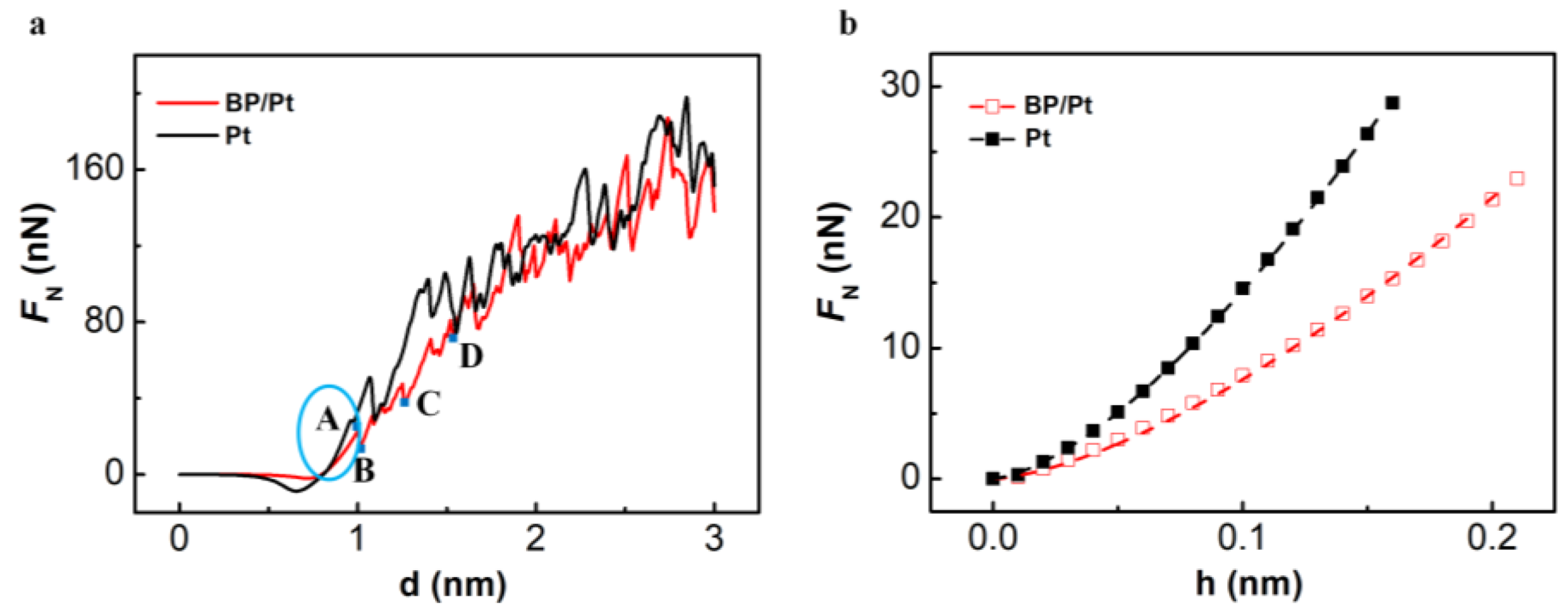 Nanomaterials 08 00682 g003