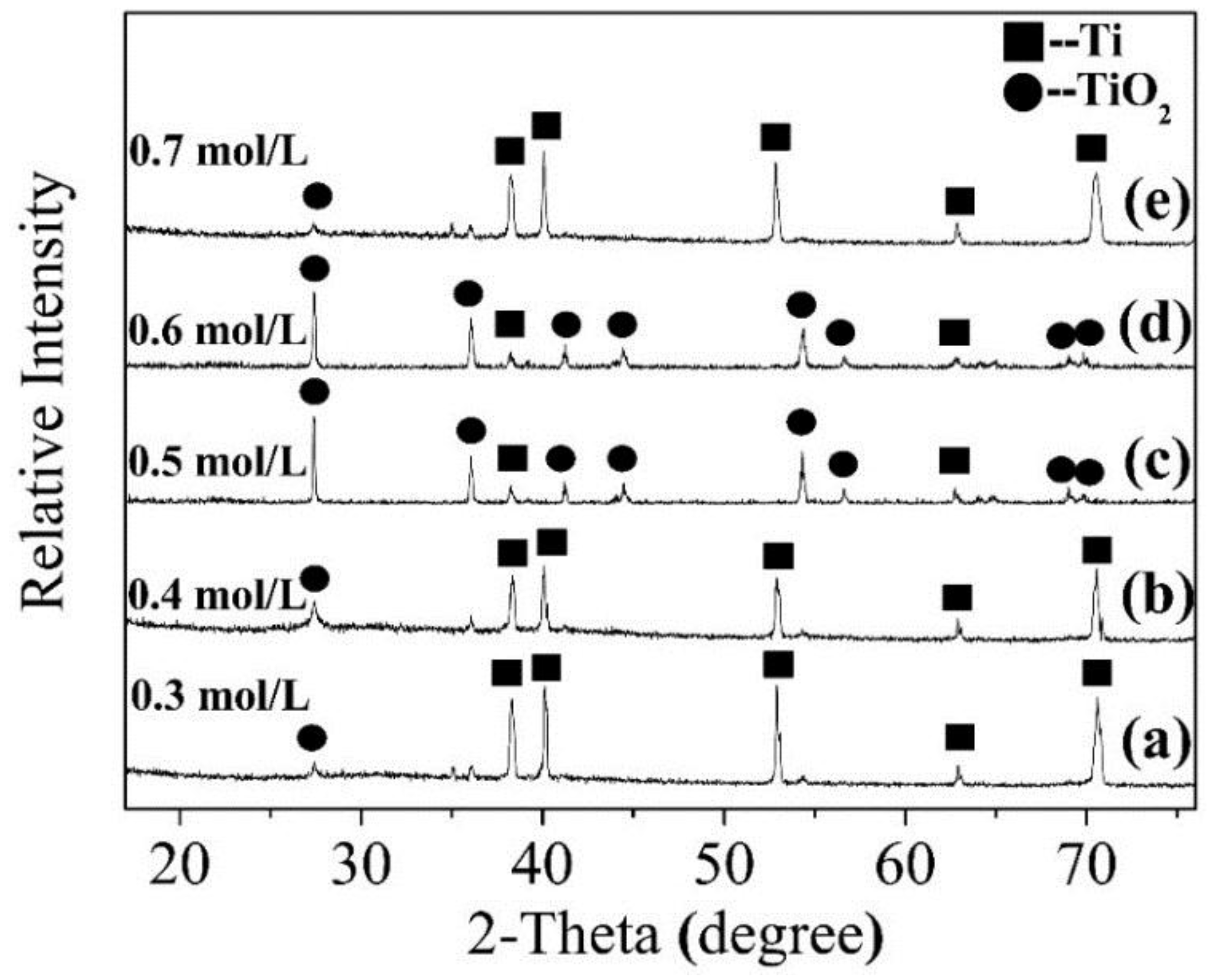Nanomaterials 08 00683 g003