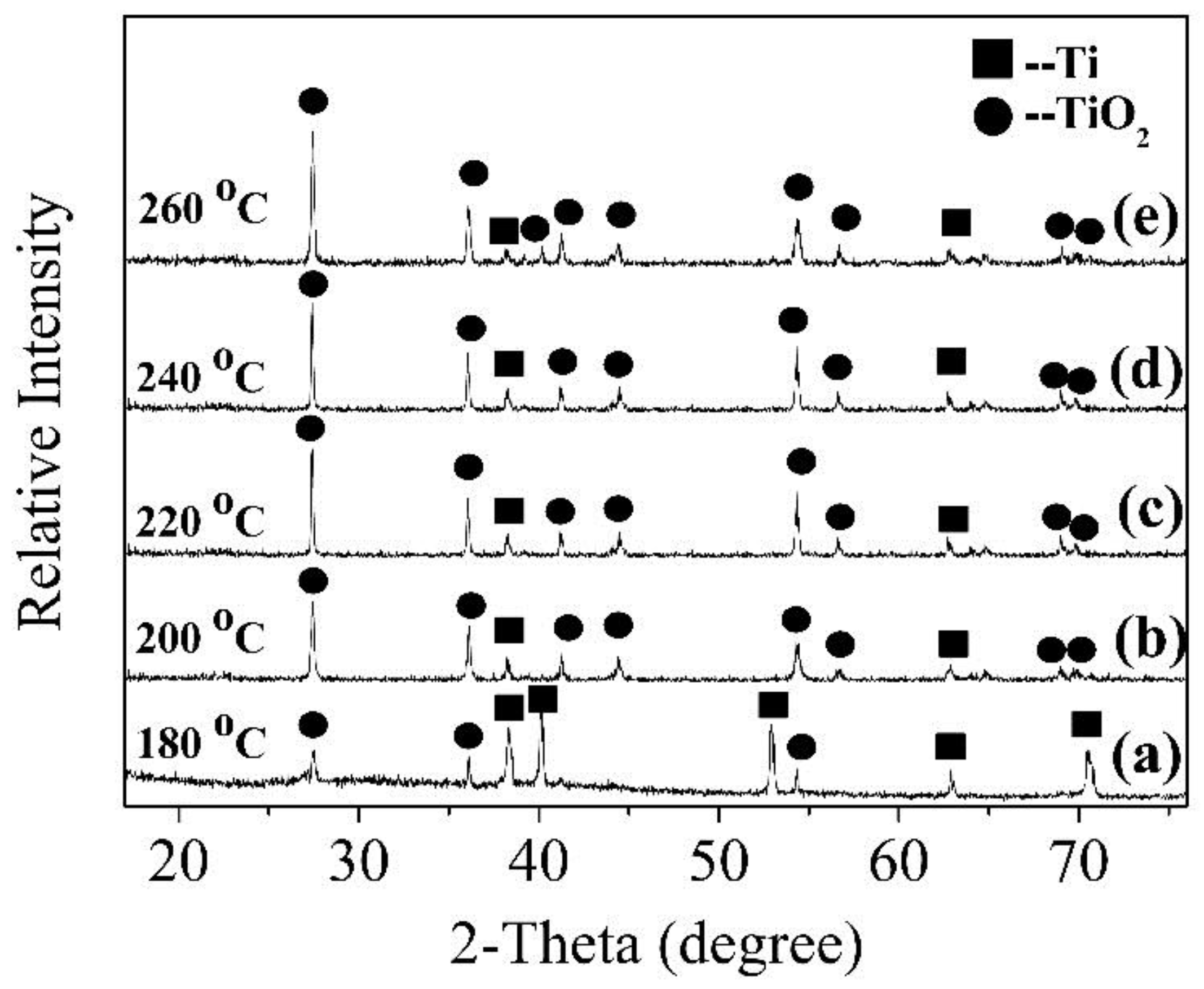 Nanomaterials 08 00683 g004
