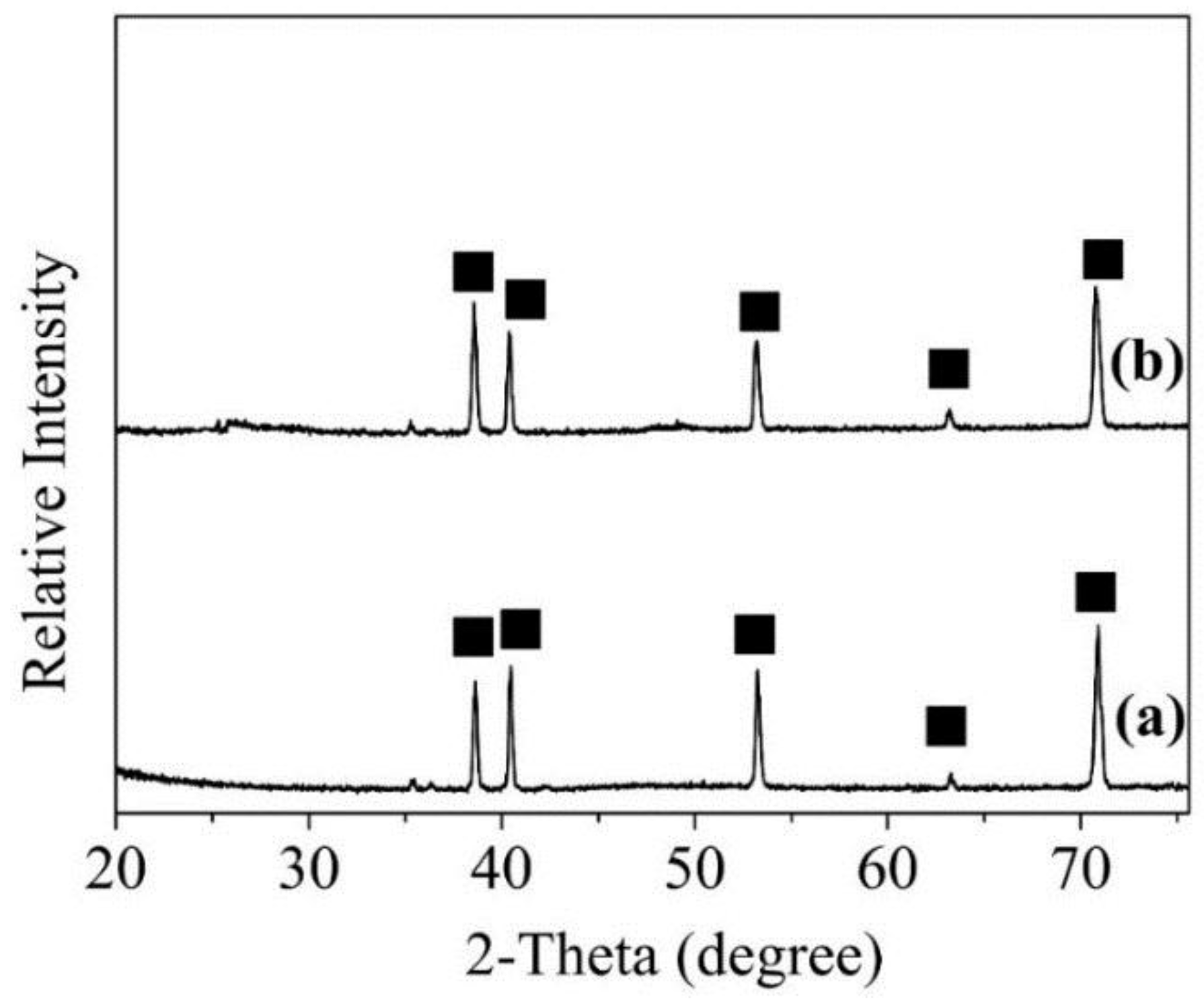 Nanomaterials 08 00683 g006