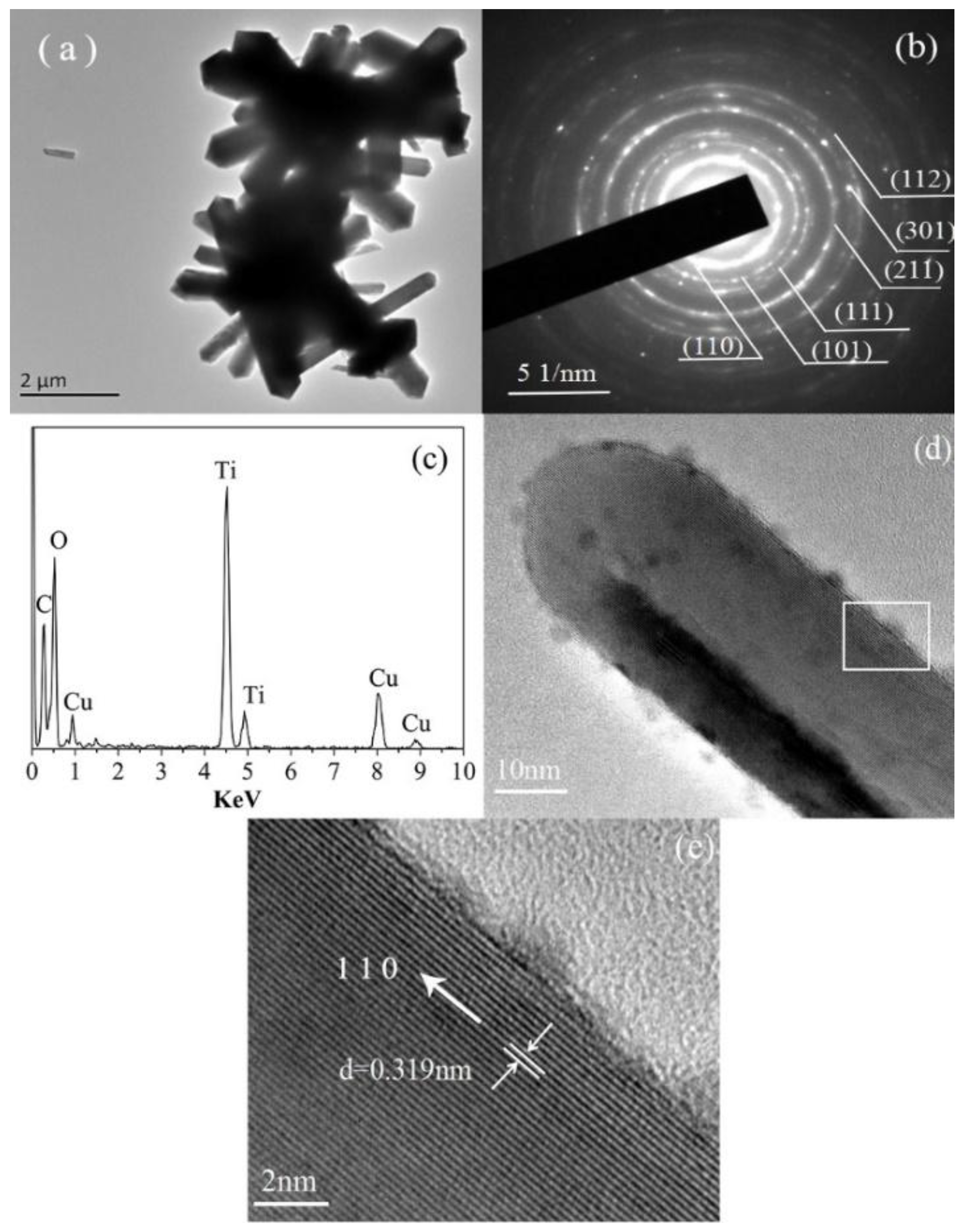 Nanomaterials 08 00683 g011