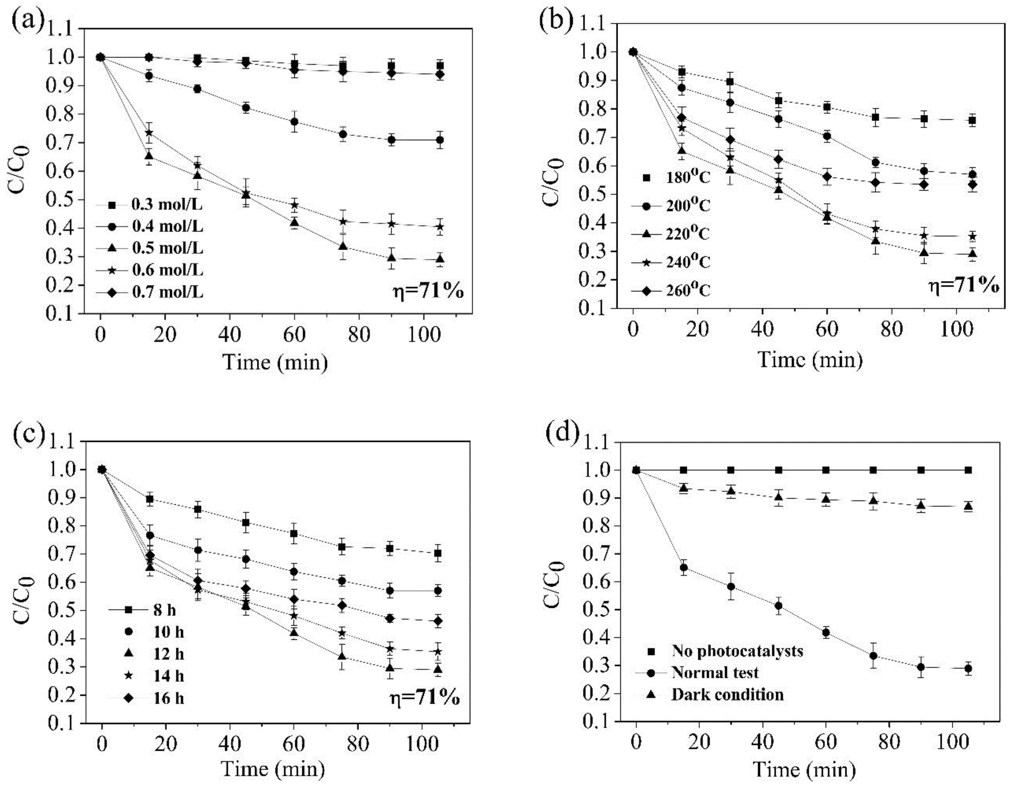 Nanomaterials 08 00683 g012