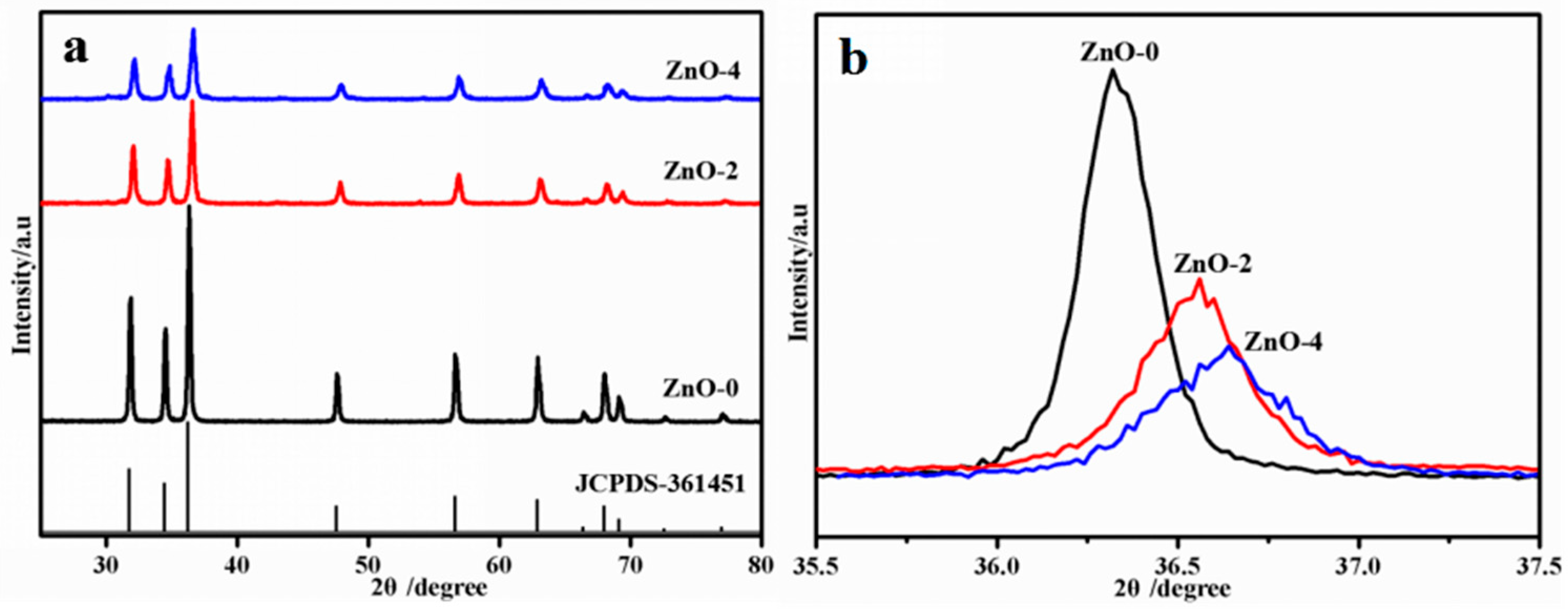 Nanomaterials 08 00687 g001 Nanomaterials 08 00687 g001