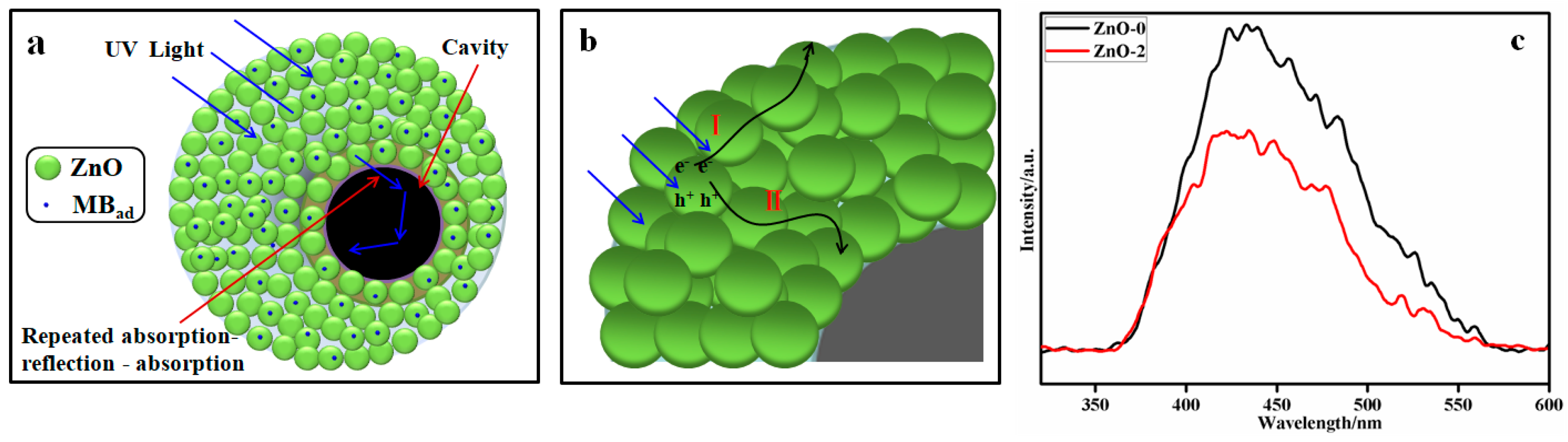 Nanomaterials 08 00687 g007 Nanomaterials 08 00687 g007