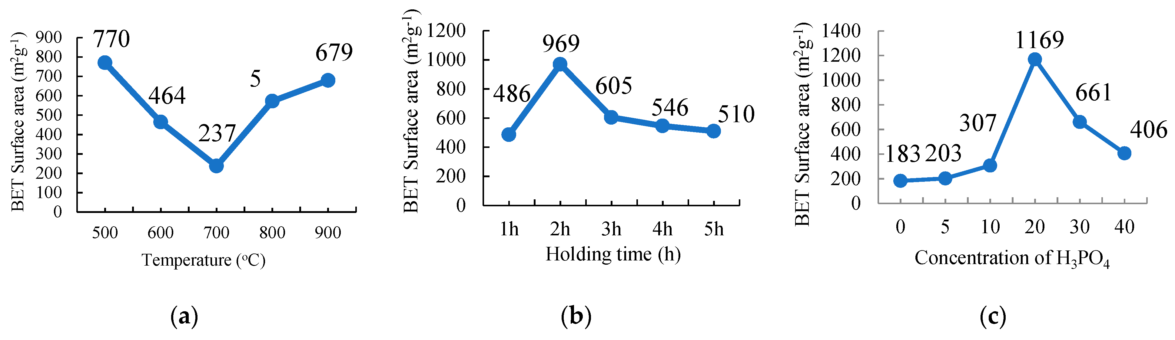 Nanomaterials 08 00689 g002