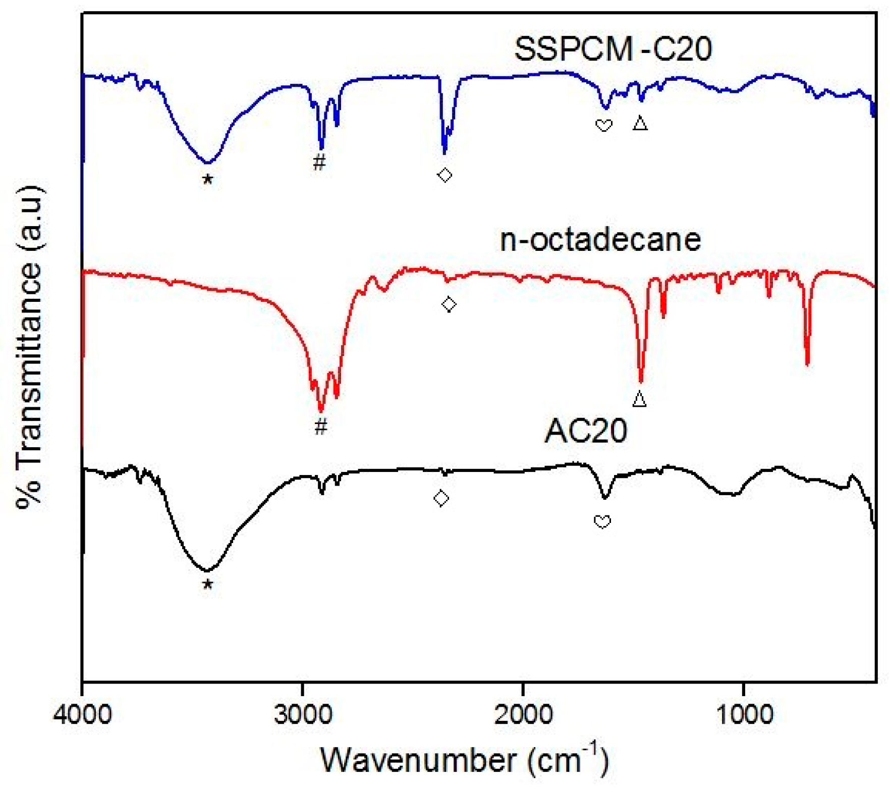 Nanomaterials 08 00689 g004