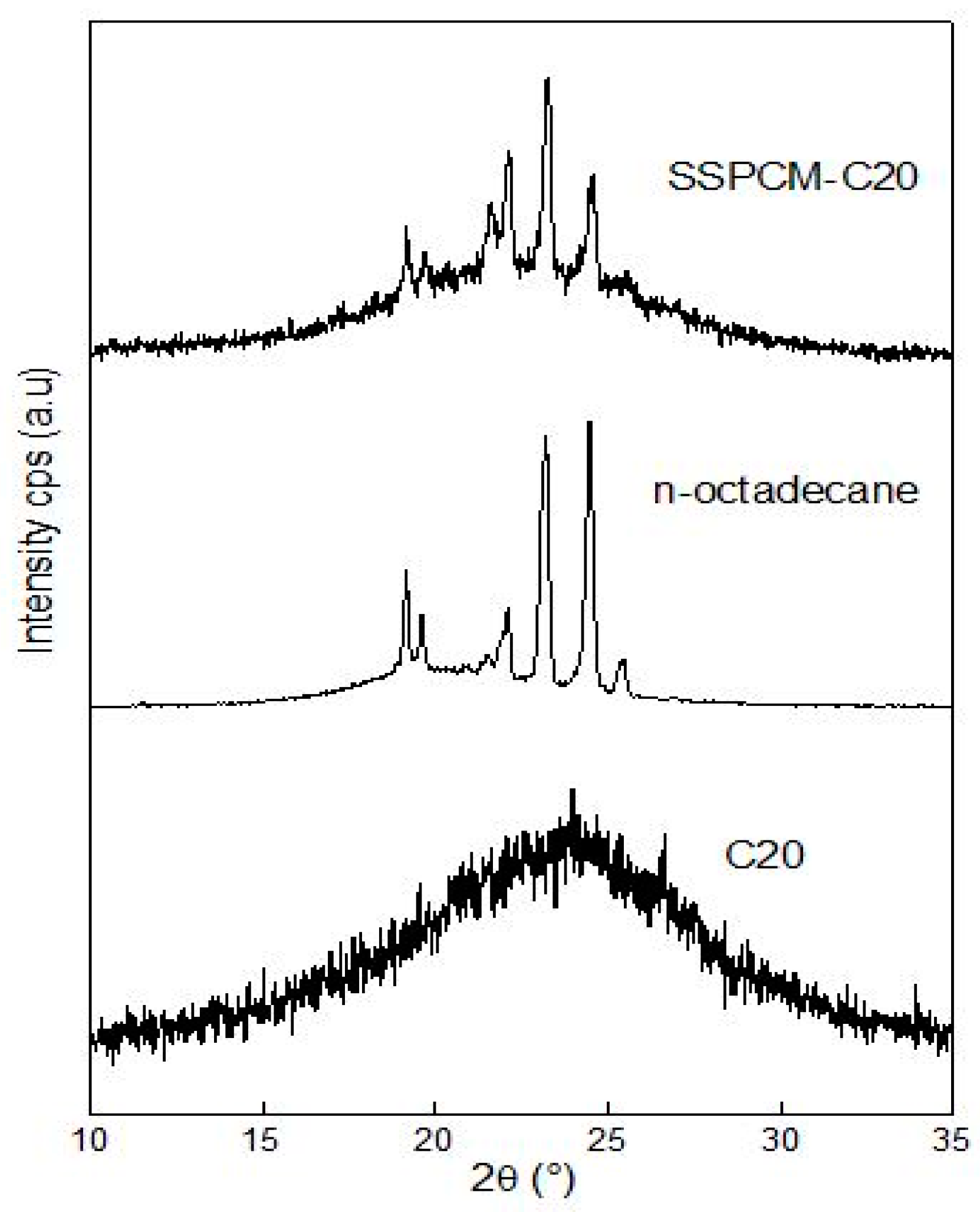 Nanomaterials 08 00689 g005