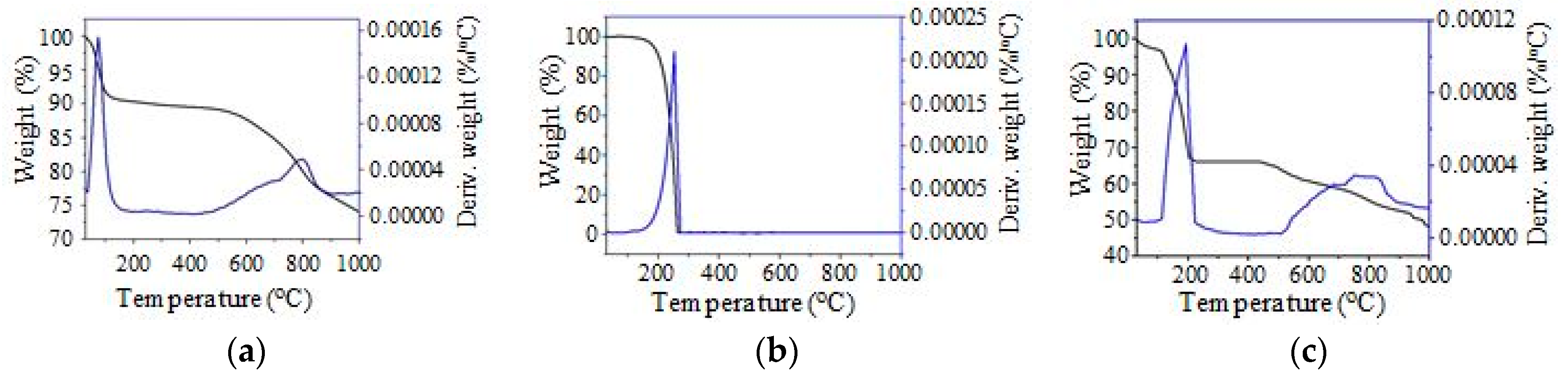 Nanomaterials 08 00689 g006